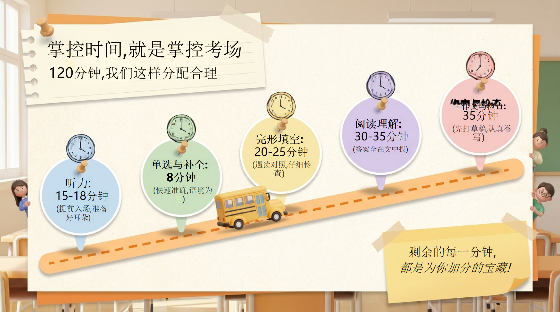 中考英语最后一课PPT模板 带着三年的底气,自信走向考场 心理战术_我难人不畏难,我易人不大意 PPT课件素材 第6页预览