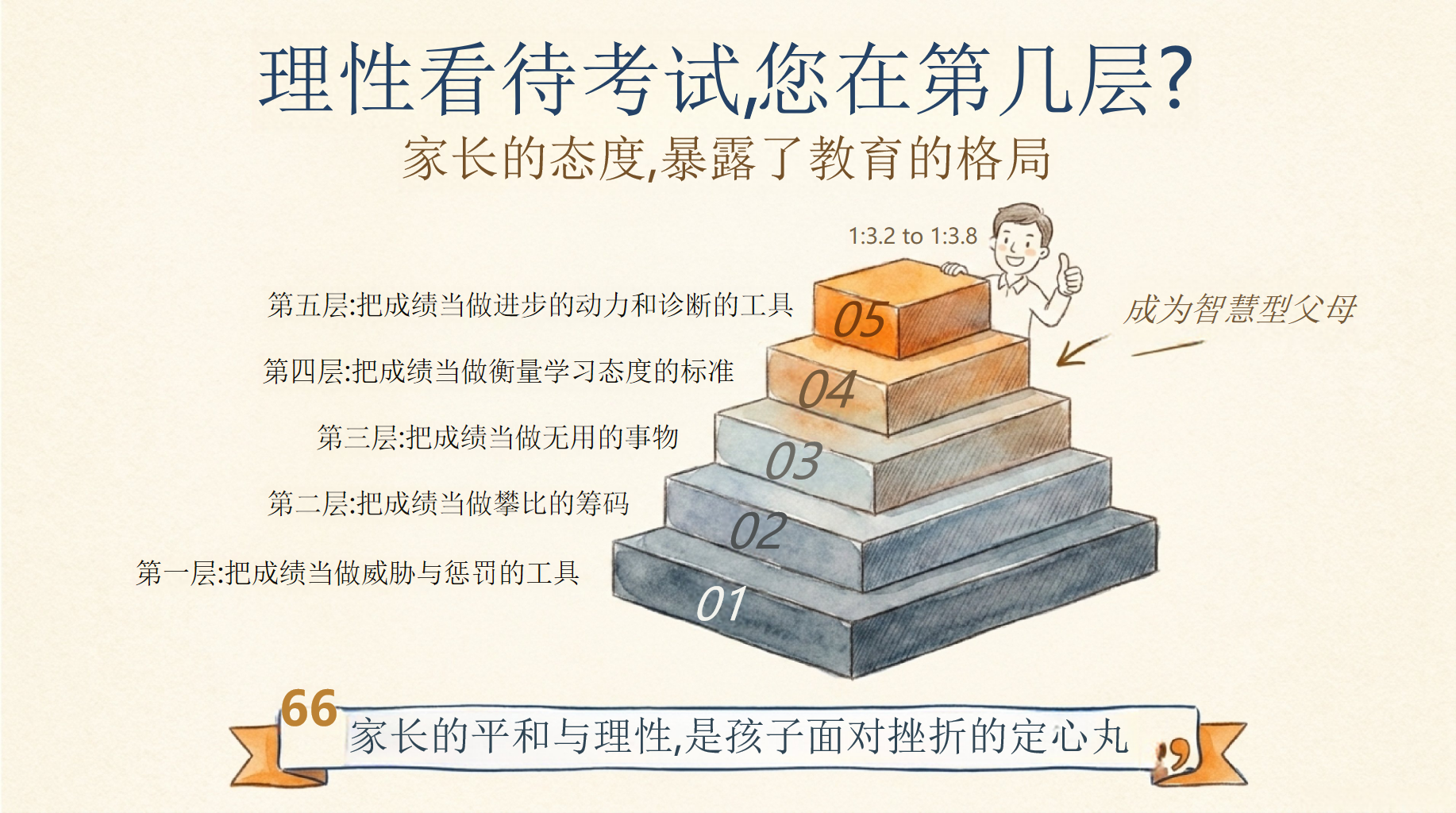 初二上册期末家长会,陪孩子平稳跨越分水岭PPT模板 一个班的温度,藏在我们共同的行动里 期末复盘_透过成绩单 家长会PPT课件素材 第8页预览