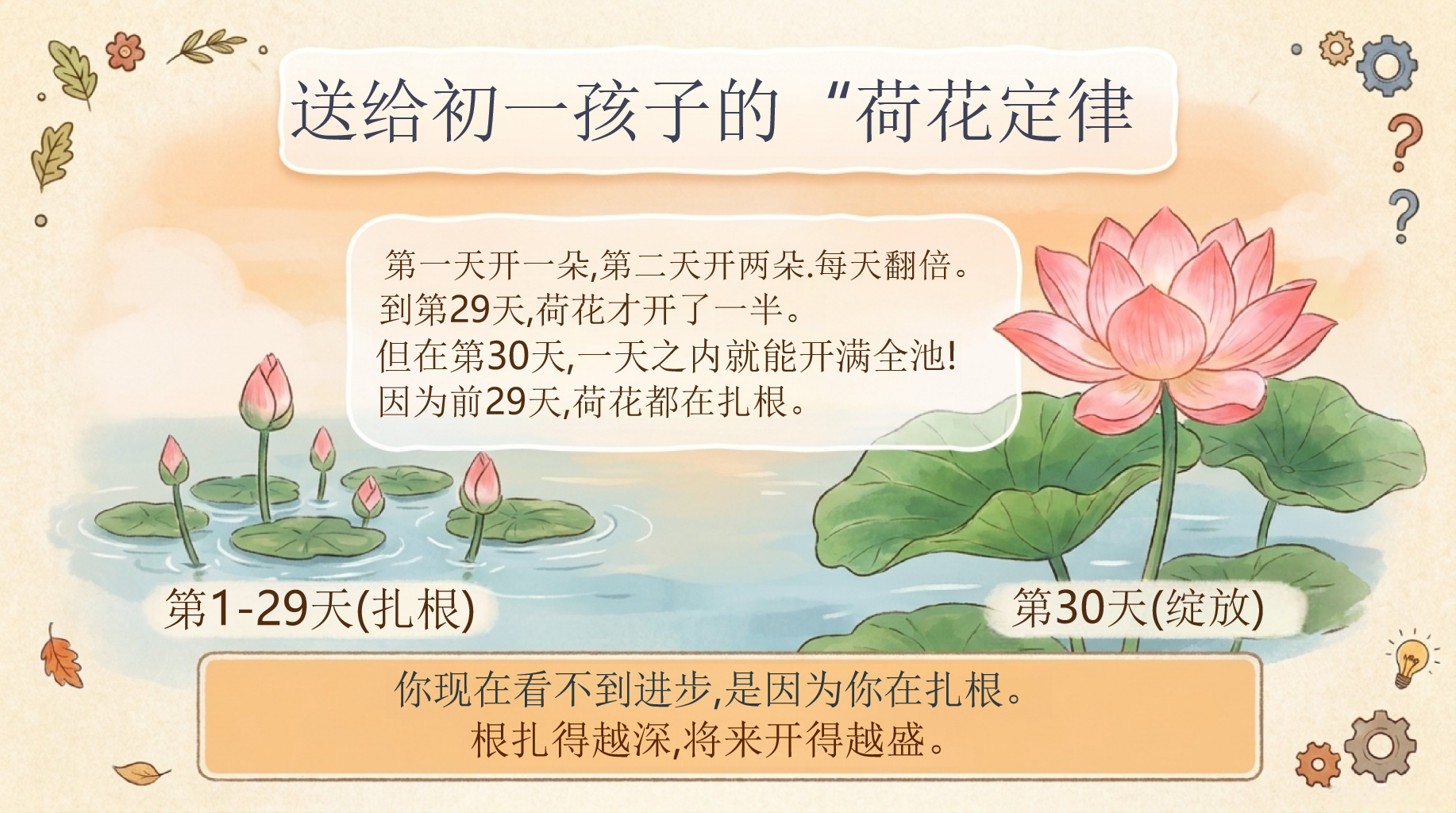 初一家长会_深度解读与行动指南PPT模板 期中复盘 初一下,是一场加速定型期 家长会PPT课件素材 第10页预览