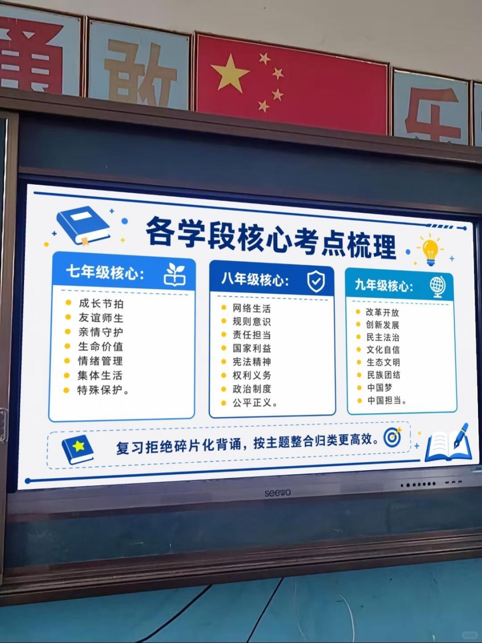政治中考考前指导PPT模板 中考道法最后一课 PPT课件素材 第5页预览