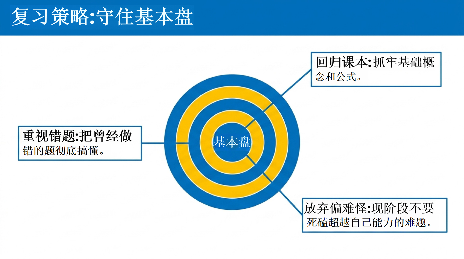 考前心态调适与冲刺动员主题班会PPT模板 赢在期末 班会导语_我们当前的真实状态 主题班会PPT课件素材 第7页预览