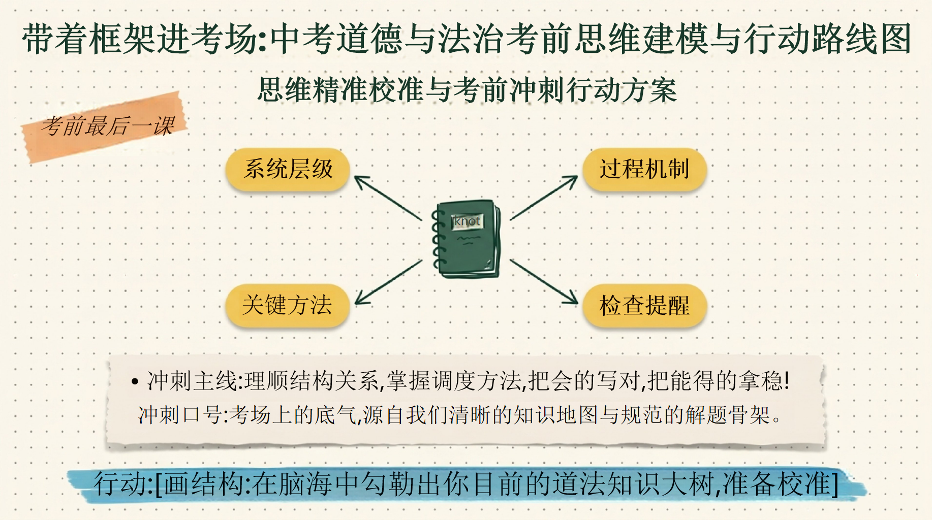 道德与法治教学课件中考考前指导考试压力 生命安全与健康教育 1 关键词 教学PPT课件素材 PPT封面预览