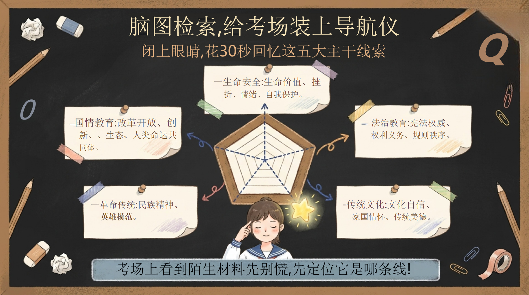 中考倒计时,我们开始通关PPT模板 最后几天,把该拿的分死死守住 初三道法临考行动地图_会做题不丢分,就是硬实力 PPT课件素材 第8页预览