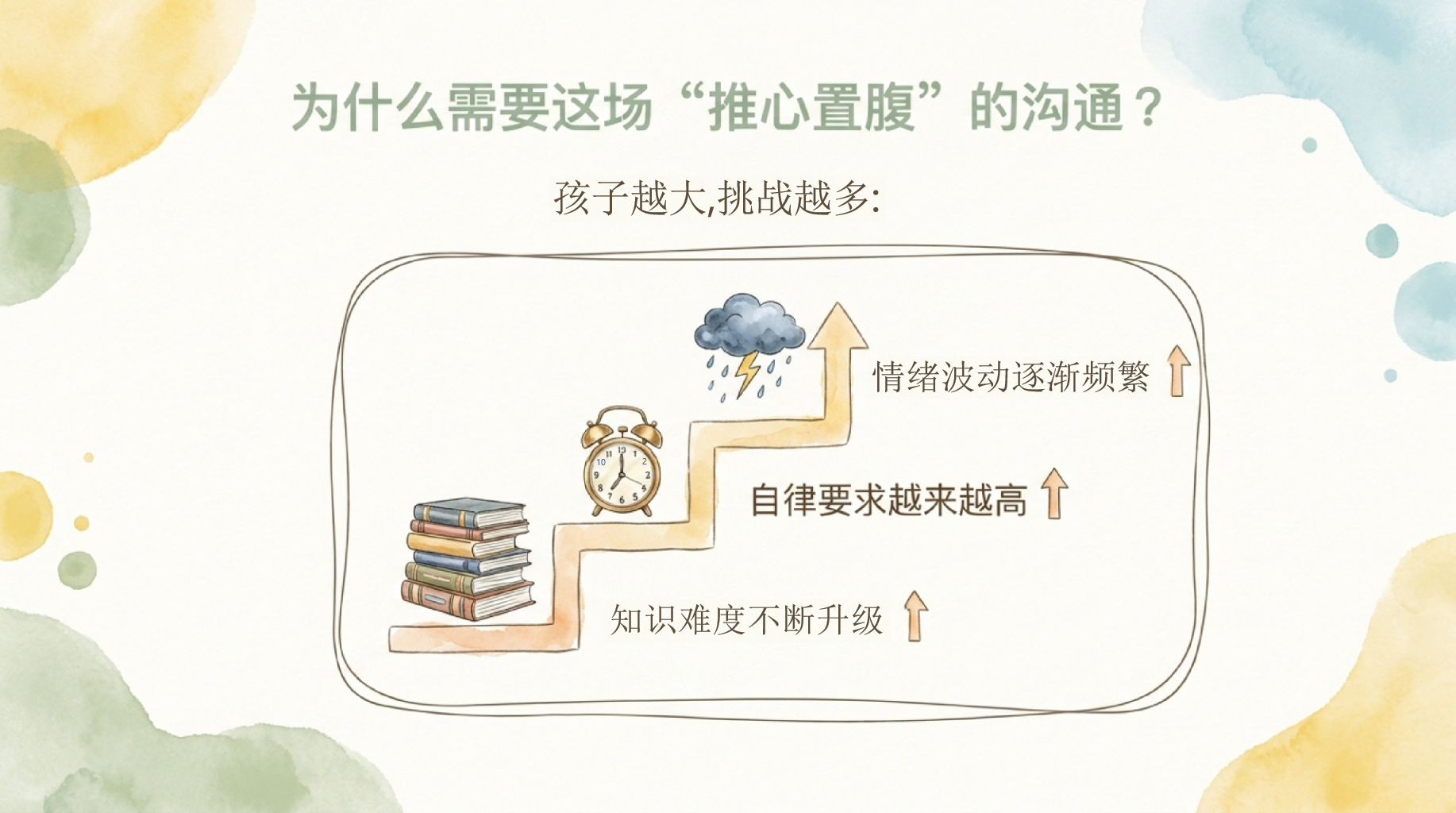 家长会期中考试压力 期待与您共同见证孩子的成长 家长会PPT课件素材 第7页预览