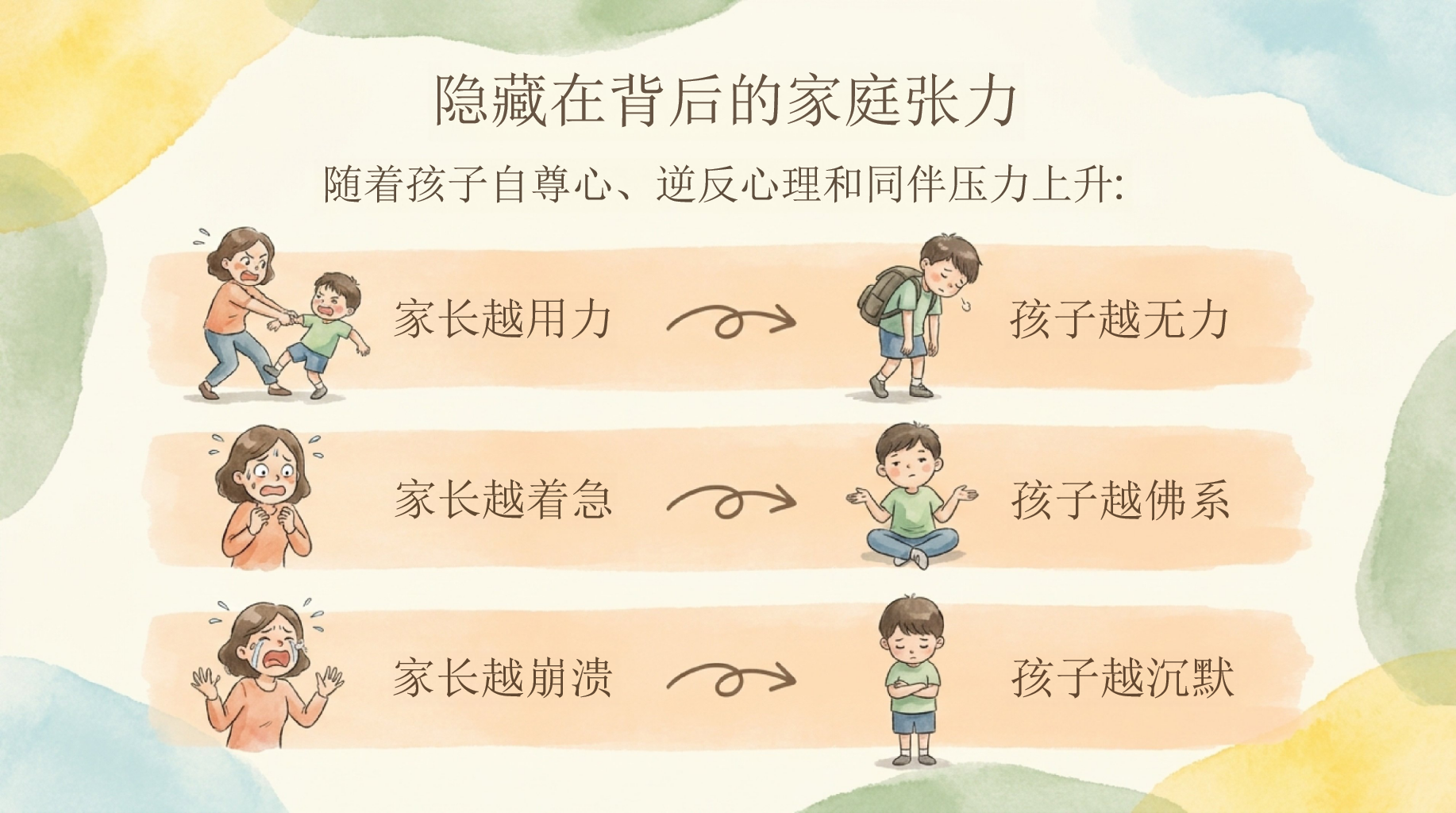 家长会期中考试压力 期待与您共同见证孩子的成长 家长会PPT课件素材 第8页预览