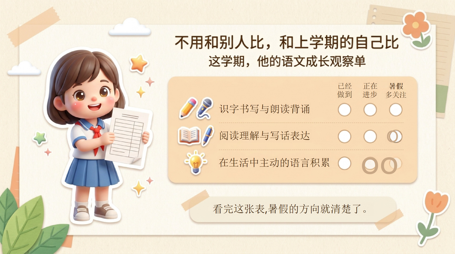 二年级家长会期末考试压力 而是孩子开始需要新的学习方法 家长会PPT课件素材 第5页预览