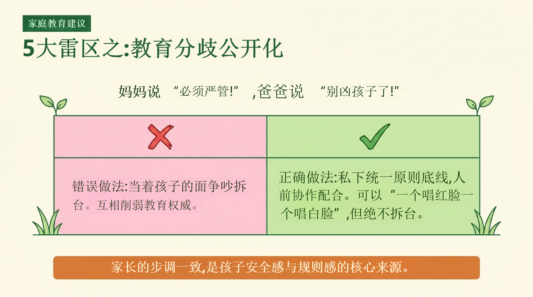 一年级家长会期末家校沟通 是家长给孩子的第一份成长礼物 家长会PPT课件素材 第6页预览