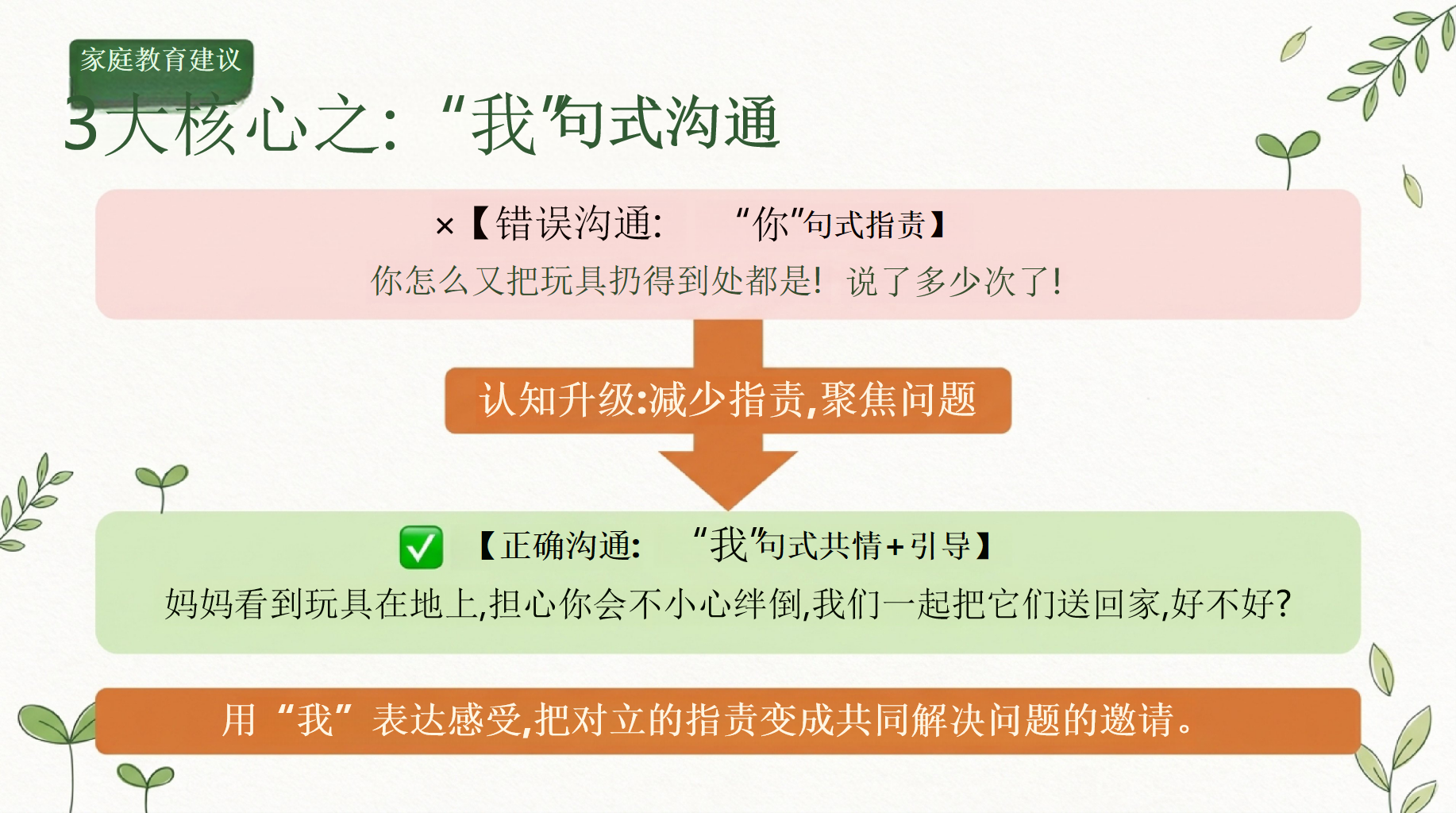 一年级家长会期末家校沟通 是家长给孩子的第一份成长礼物 家长会PPT课件素材 第8页预览