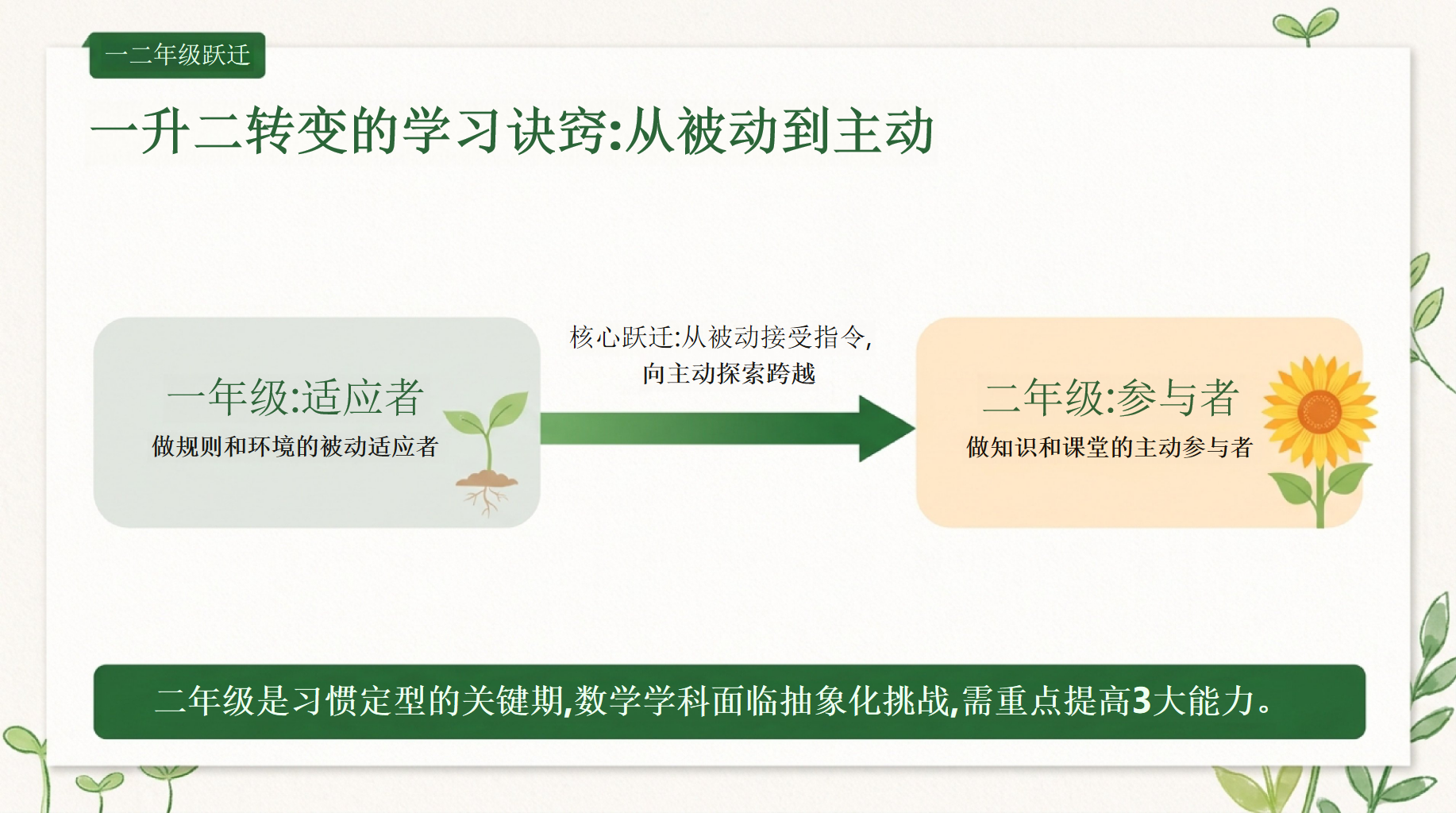 一年级家长会期末家校沟通 是家长给孩子的第一份成长礼物 家长会PPT课件素材 第9页预览