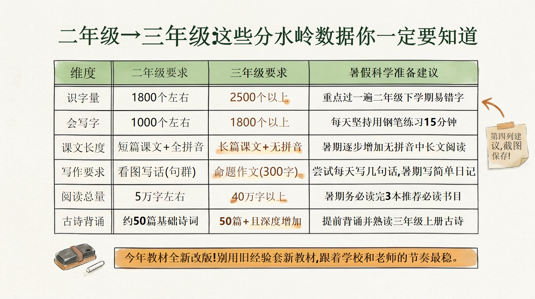 二年级家长会期末 不愿说 背后真相 不是不信任家长 家长会PPT课件素材 第6页预览