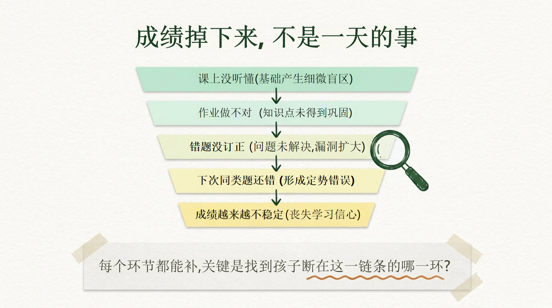 二年级家长会期末 不愿说 背后真相 不是不信任家长 家长会PPT课件素材 第7页预览