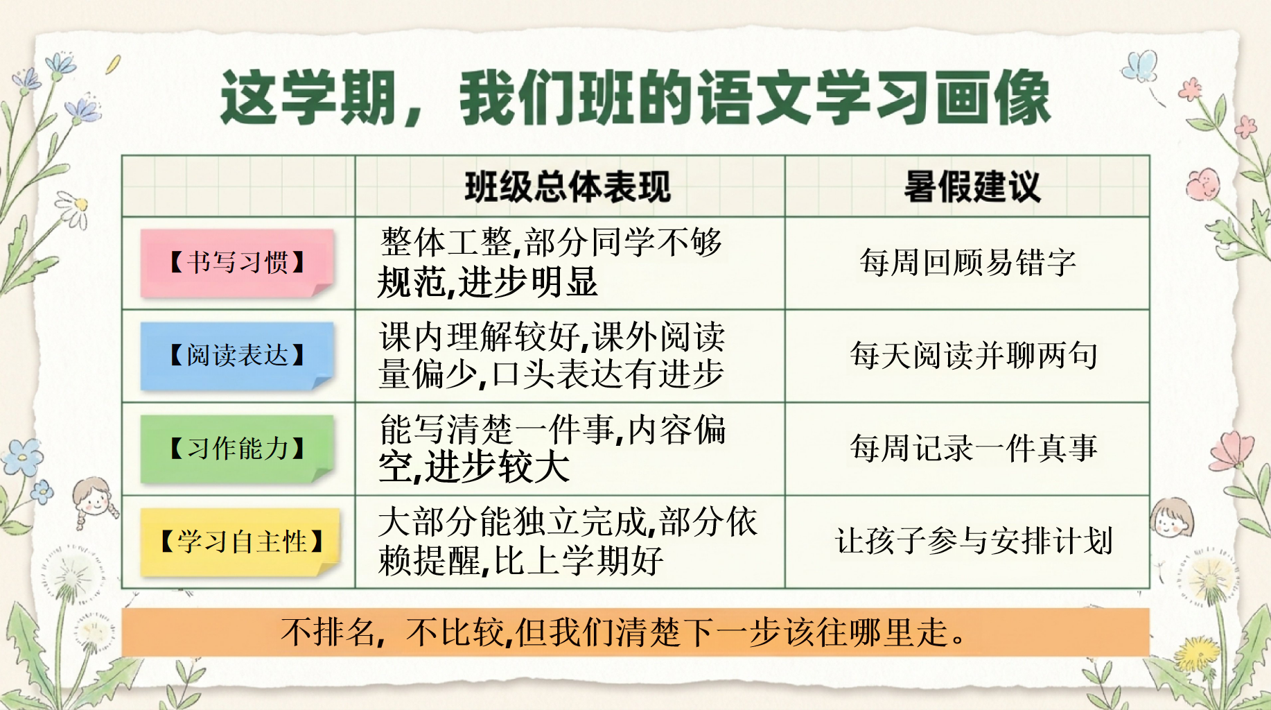 四年级家长会期末阅读教育 过去家长的误区 家长会PPT课件素材 第5页预览