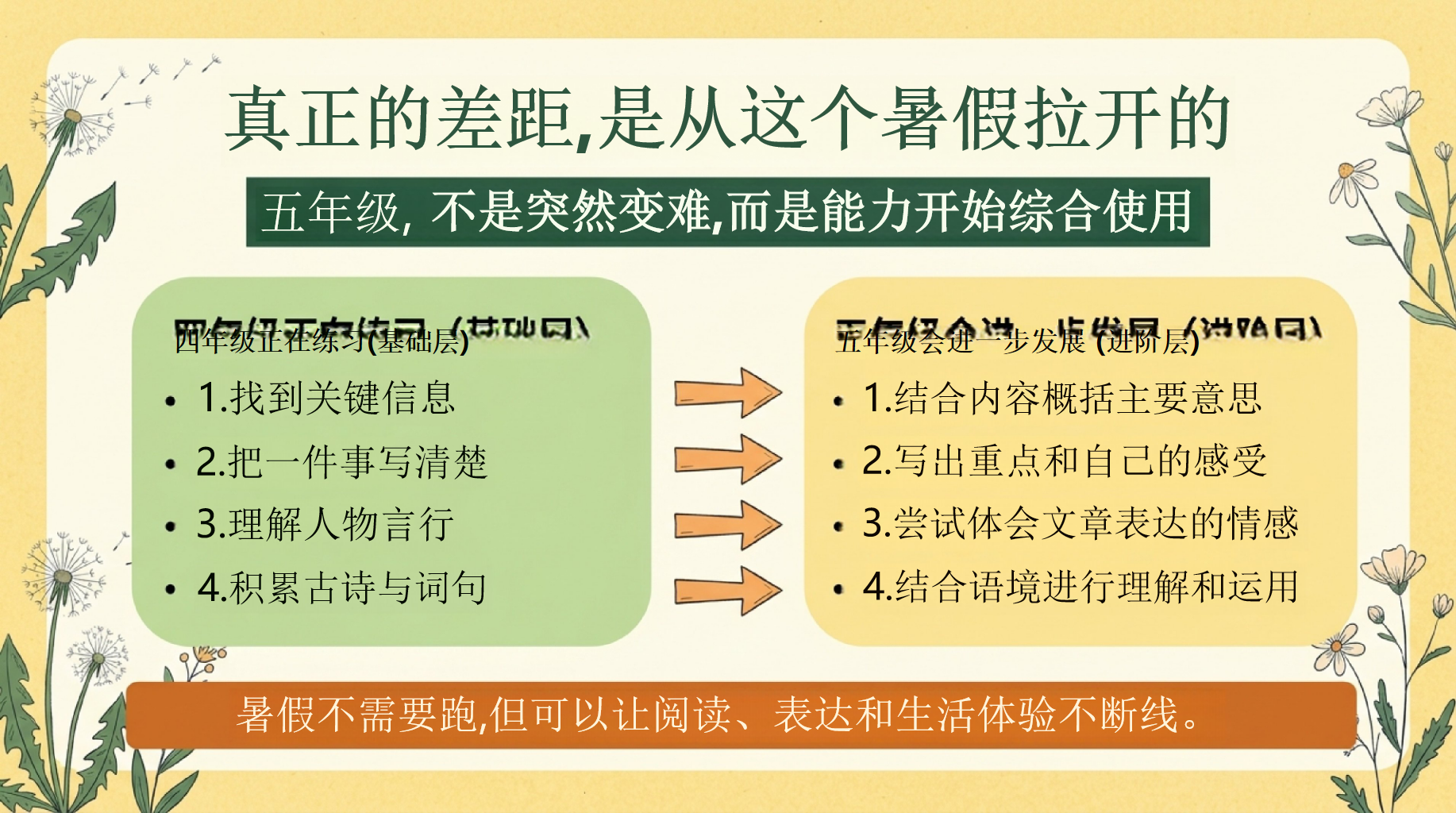 四年级家长会期末阅读教育 过去家长的误区 家长会PPT课件素材 第7页预览