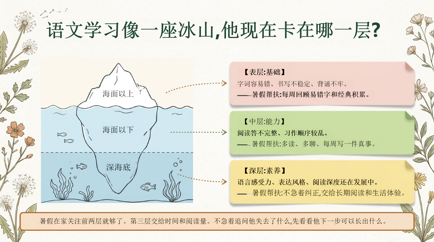 四年级家长会期末阅读教育 过去家长的误区 家长会PPT课件素材 第8页预览
