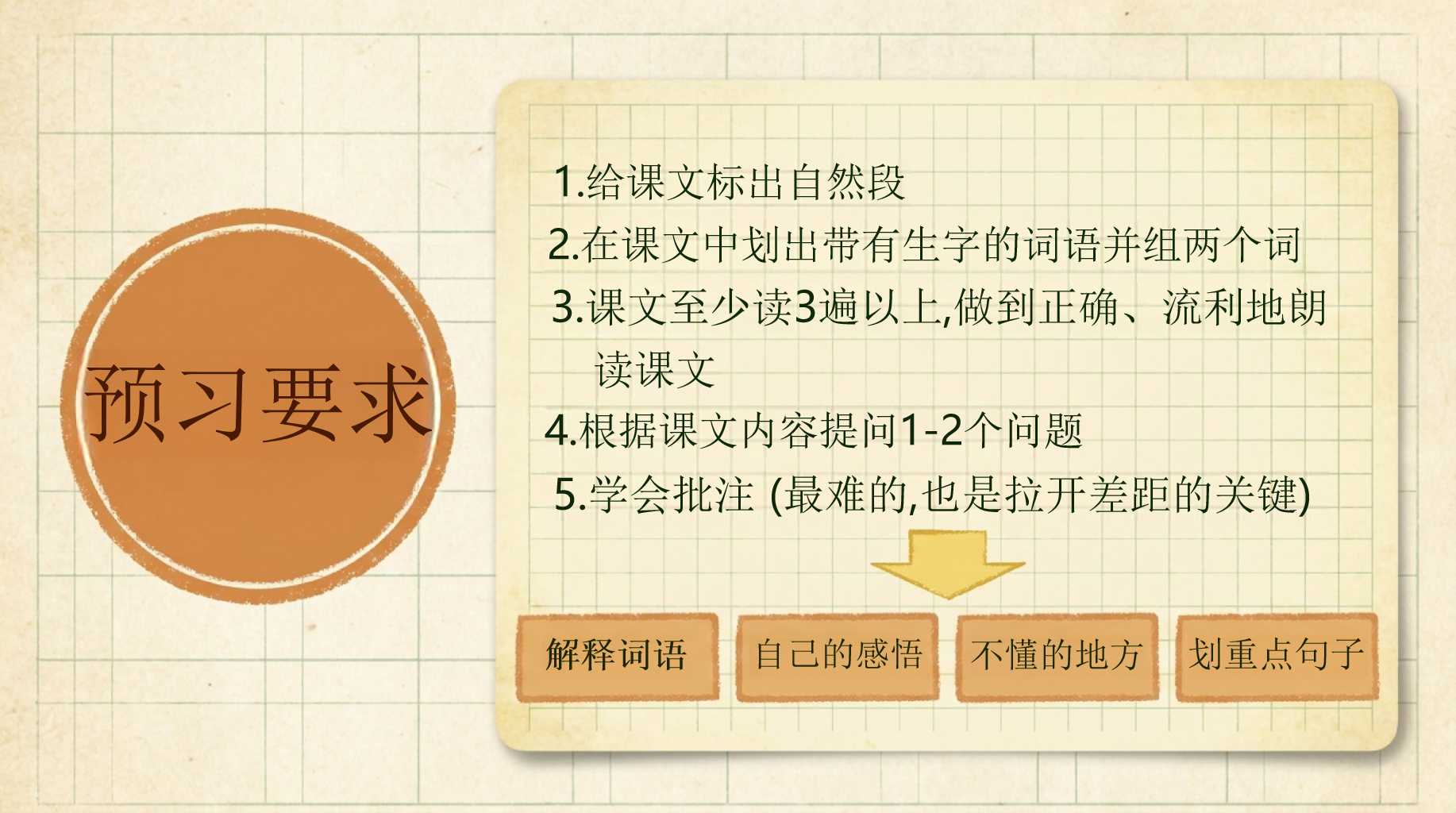 四年级家长会期末家校沟通 家校 共育 祝孩子们度过一个安全 家长会PPT课件素材 第8页预览