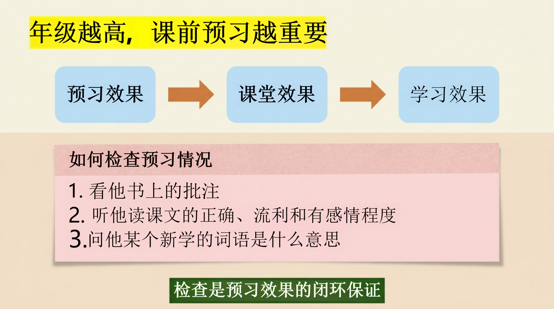 四年级家长会期末家校沟通 家校 共育 祝孩子们度过一个安全 家长会PPT课件素材 第9页预览