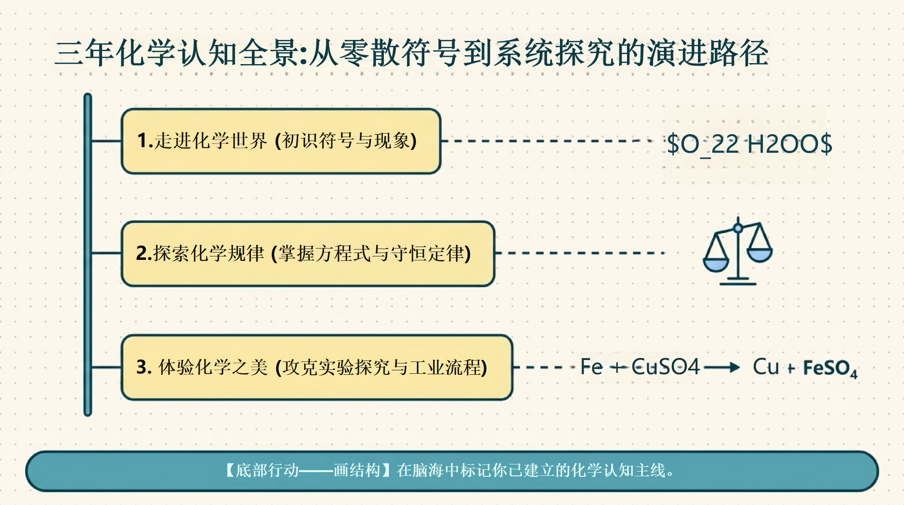主题班会中考考前指导 考前指导最后一课 主题班会PPT课件素材 第2页预览