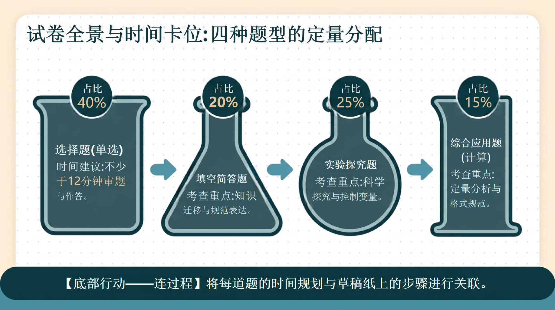主题班会中考考前指导 考前指导最后一课 主题班会PPT课件素材 第4页预览