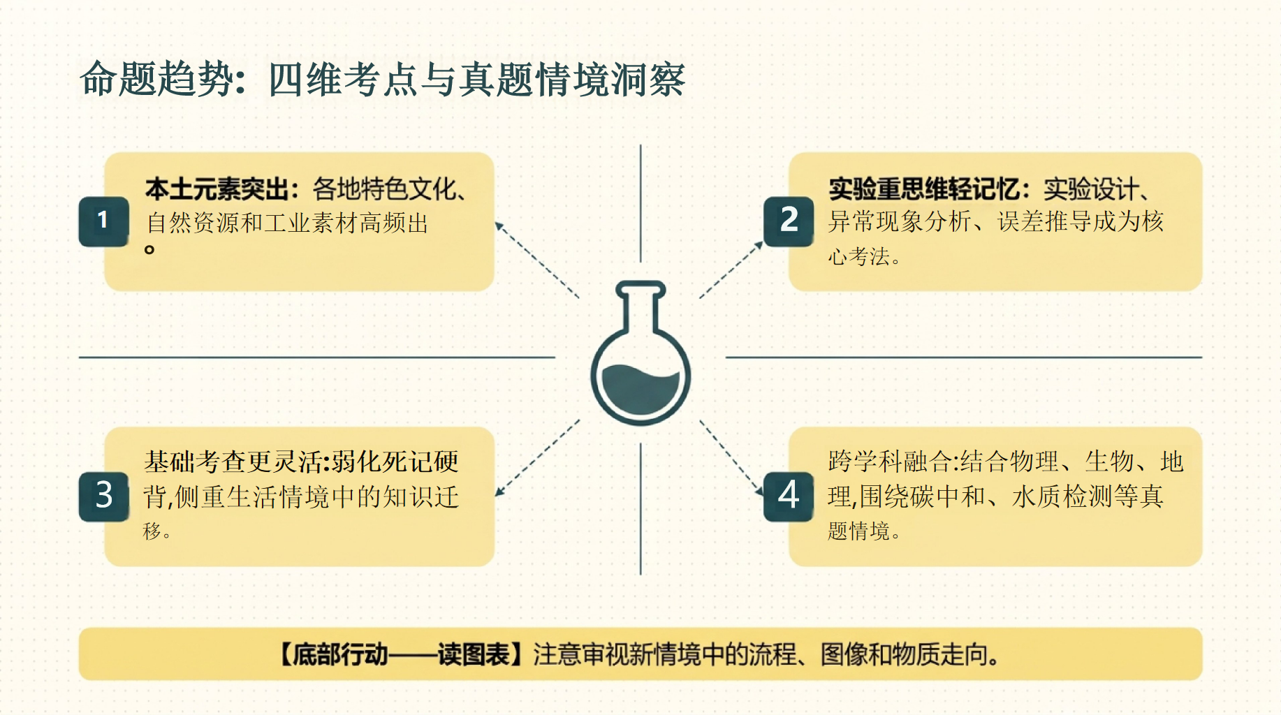 主题班会中考考前指导 考前指导最后一课 主题班会PPT课件素材 第5页预览