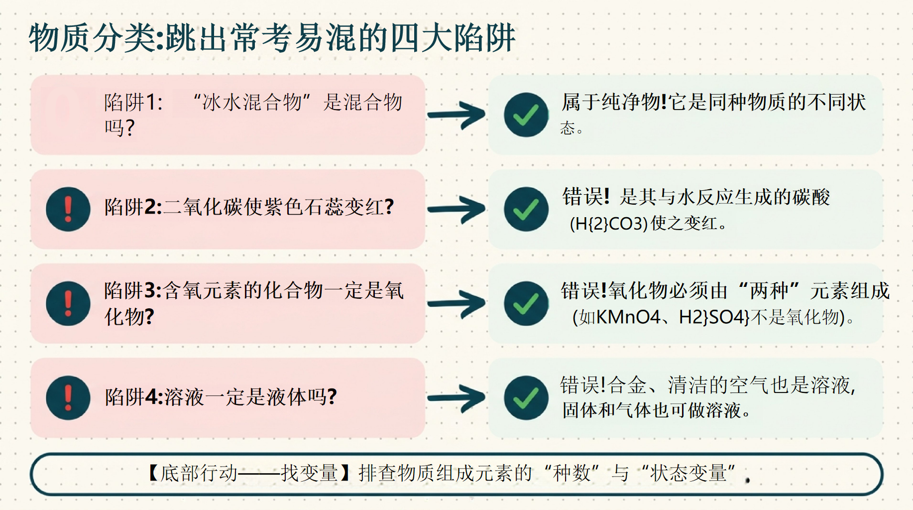主题班会中考考前指导 考前指导最后一课 主题班会PPT课件素材 第6页预览