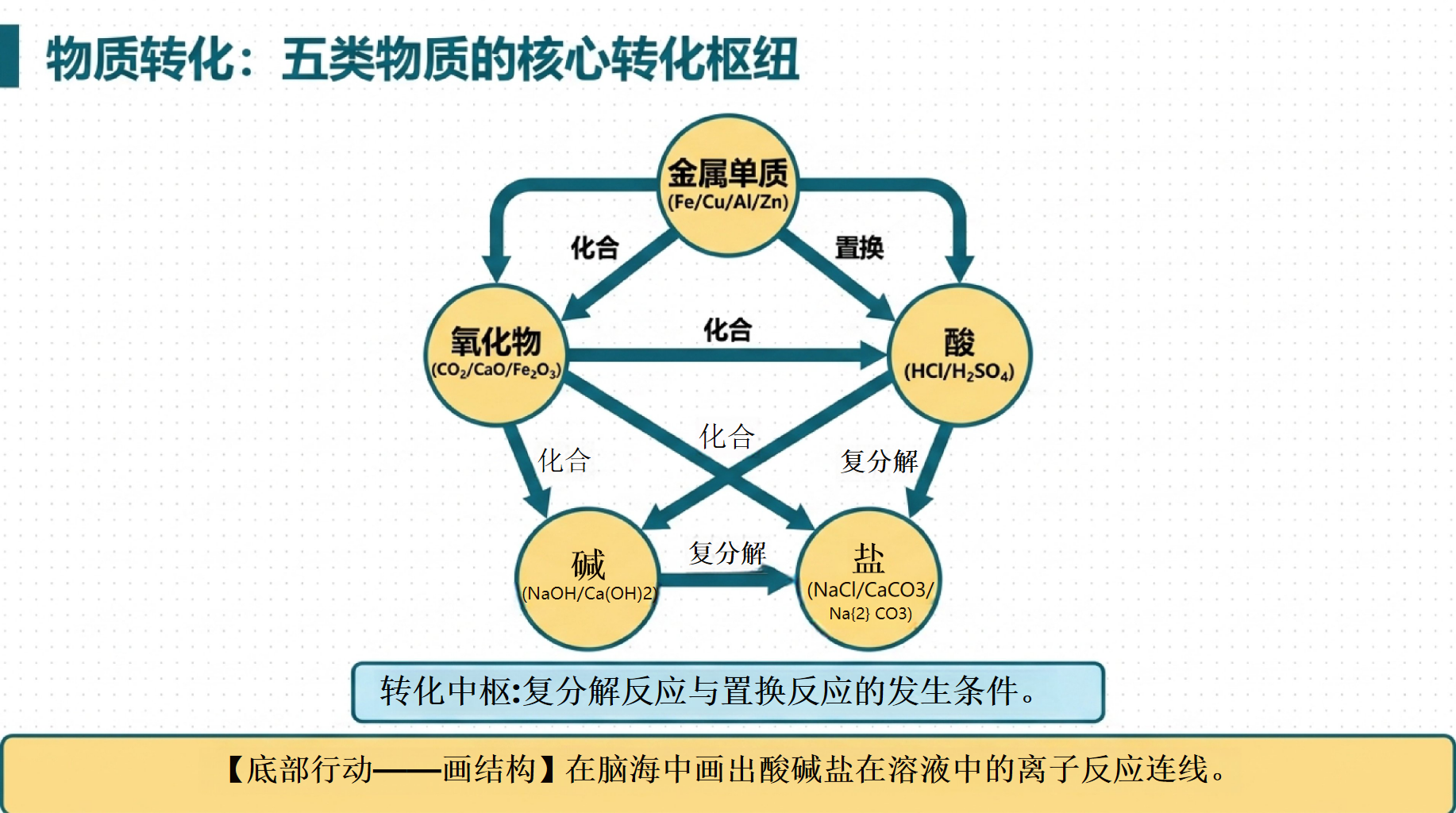 主题班会中考考前指导 考前指导最后一课 主题班会PPT课件素材 第7页预览