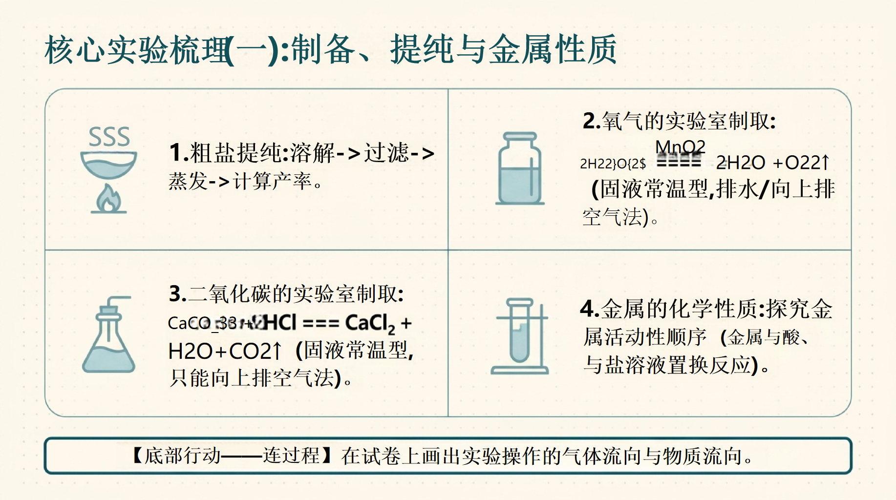 主题班会中考考前指导 考前指导最后一课 主题班会PPT课件素材 第8页预览