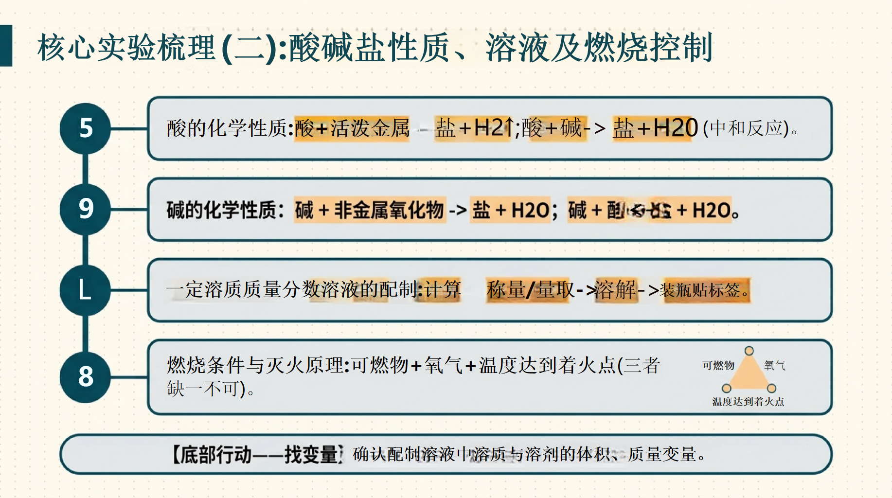主题班会中考考前指导 考前指导最后一课 主题班会PPT课件素材 第9页预览