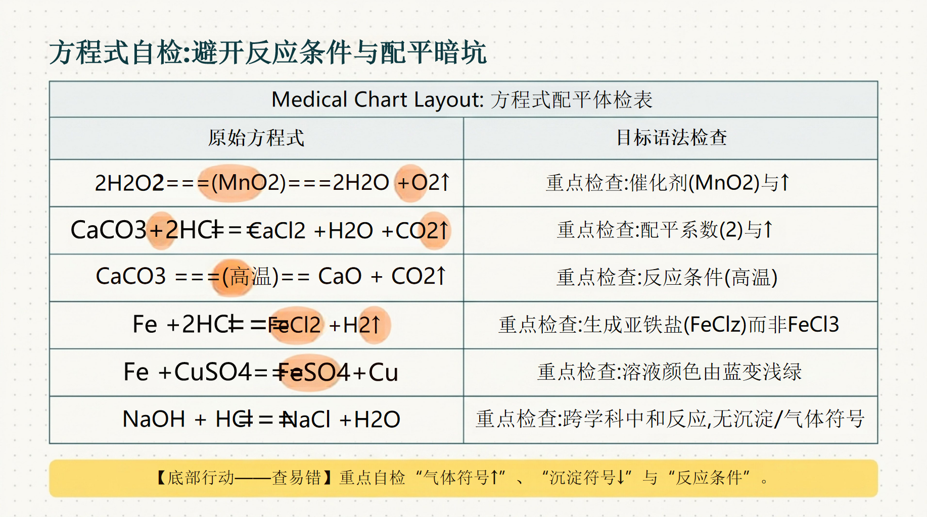 主题班会中考考前指导 考前指导最后一课 主题班会PPT课件素材 第10页预览