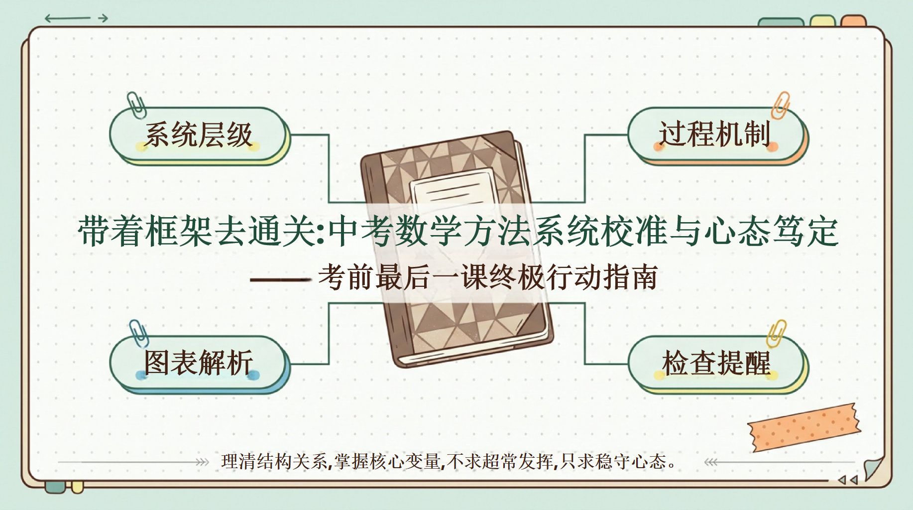 数学教学课件中考考前指导 中考数学方法系统校准与心态笃定 教学PPT课件素材 第1页预览