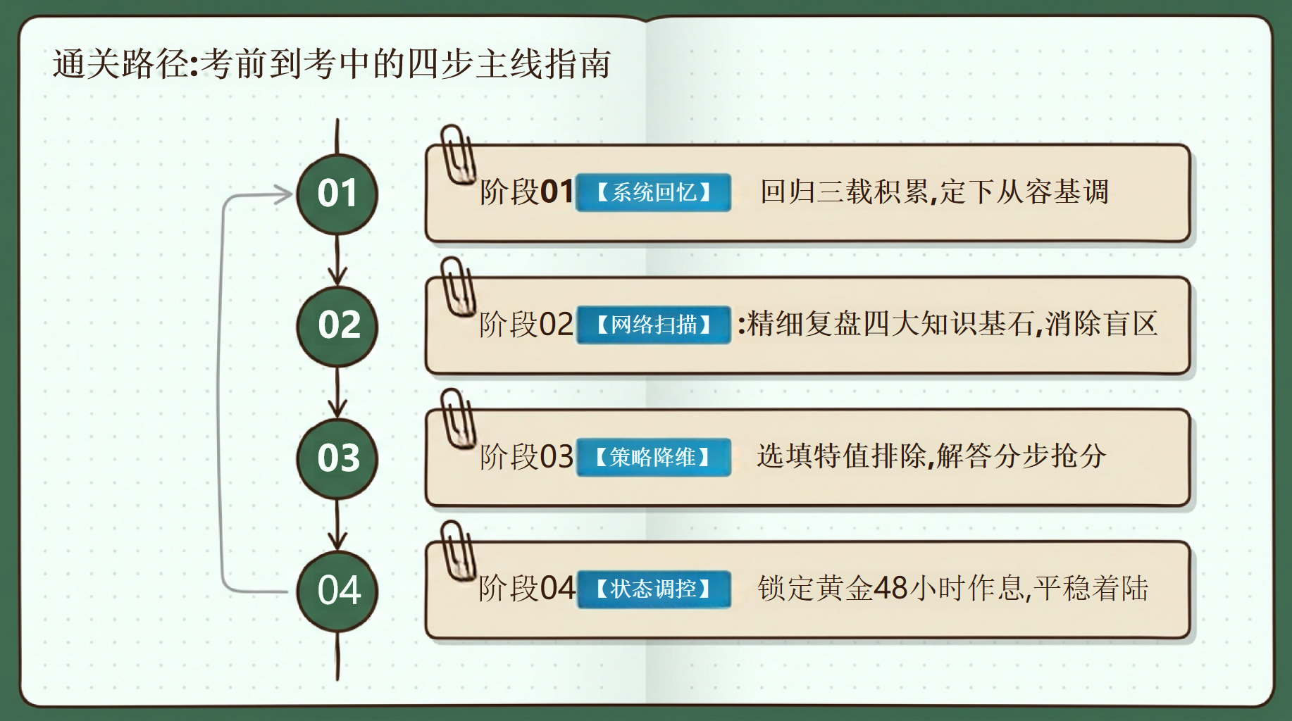 数学教学课件中考考前指导 中考数学方法系统校准与心态笃定 教学PPT课件素材 第2页预览