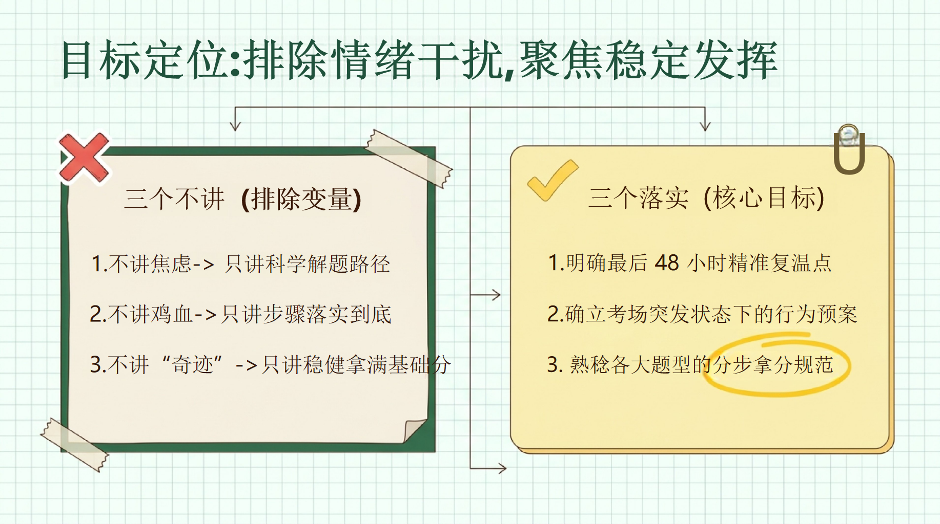 数学教学课件中考考前指导 中考数学方法系统校准与心态笃定 教学PPT课件素材 第3页预览