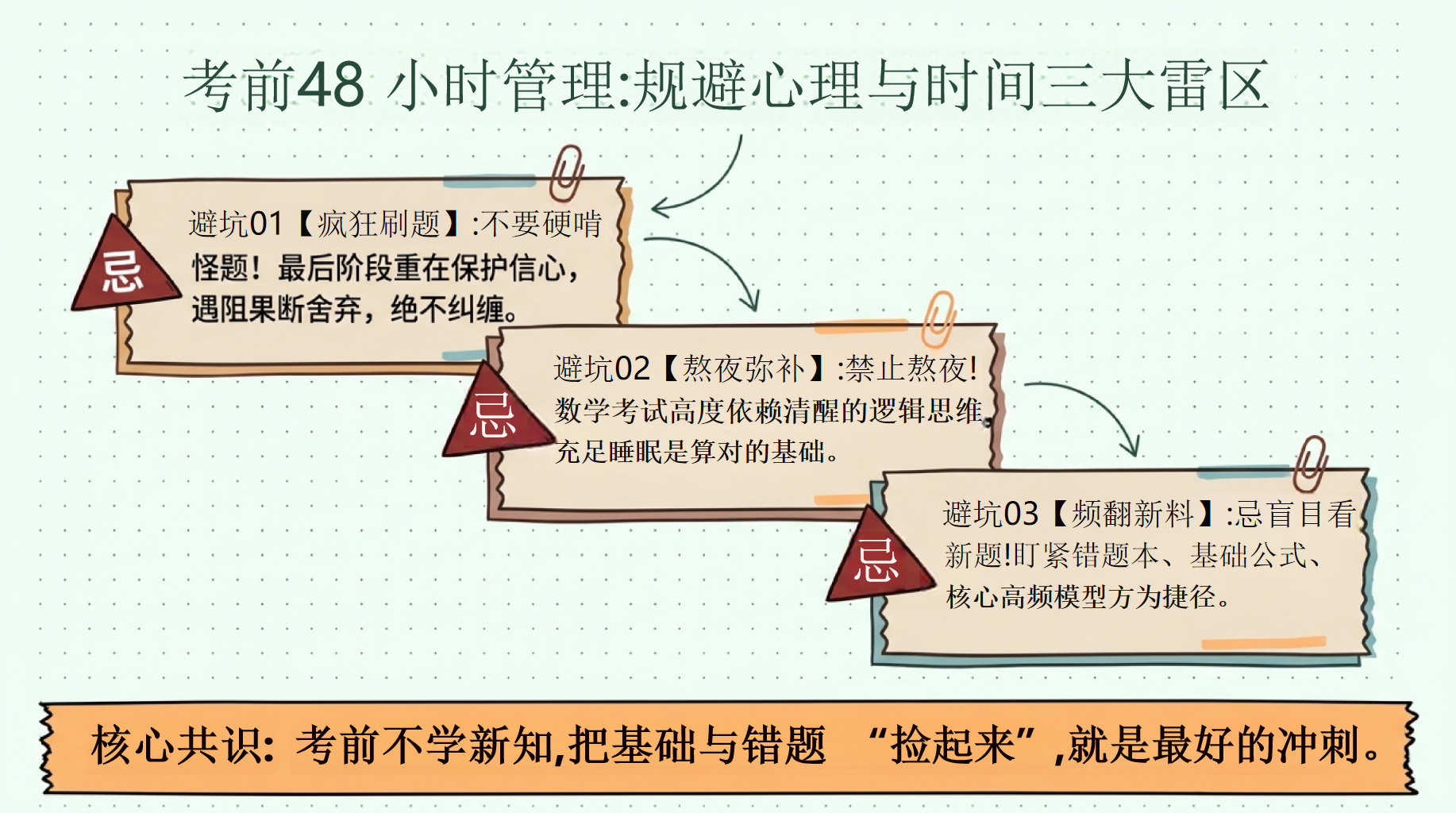 数学教学课件中考考前指导 中考数学方法系统校准与心态笃定 教学PPT课件素材 第4页预览