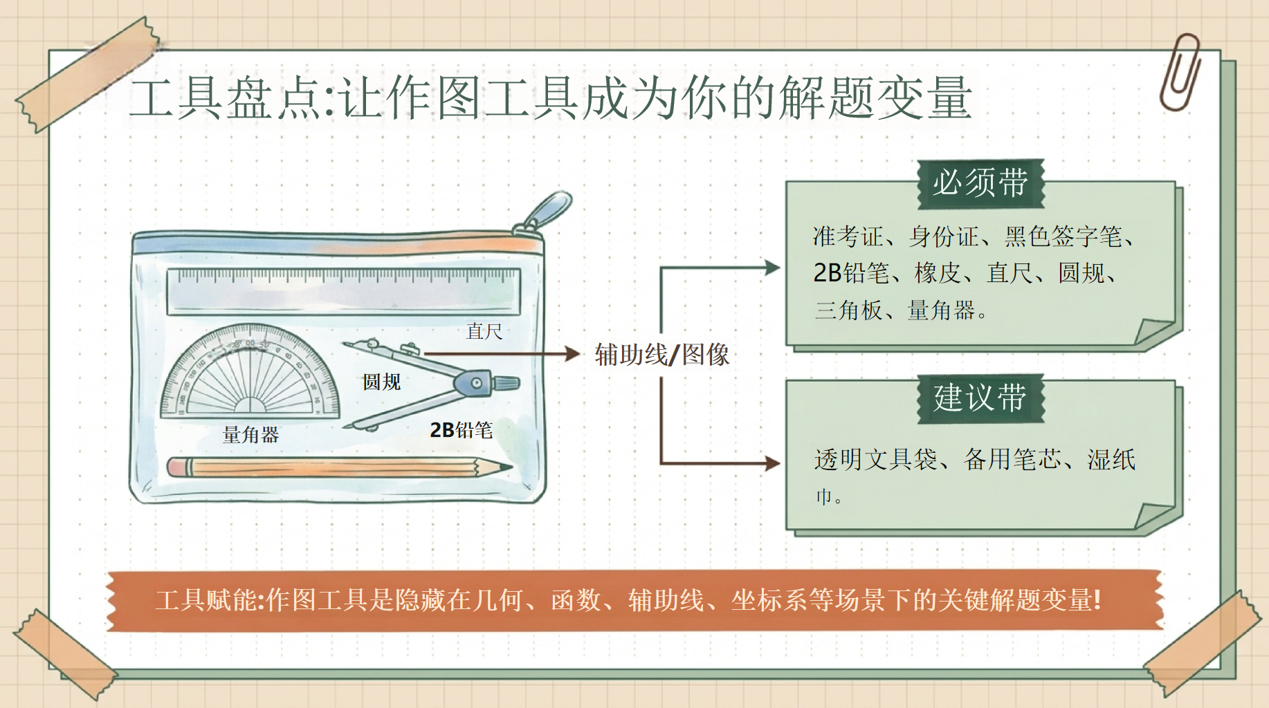 数学教学课件中考考前指导 中考数学方法系统校准与心态笃定 教学PPT课件素材 第5页预览
