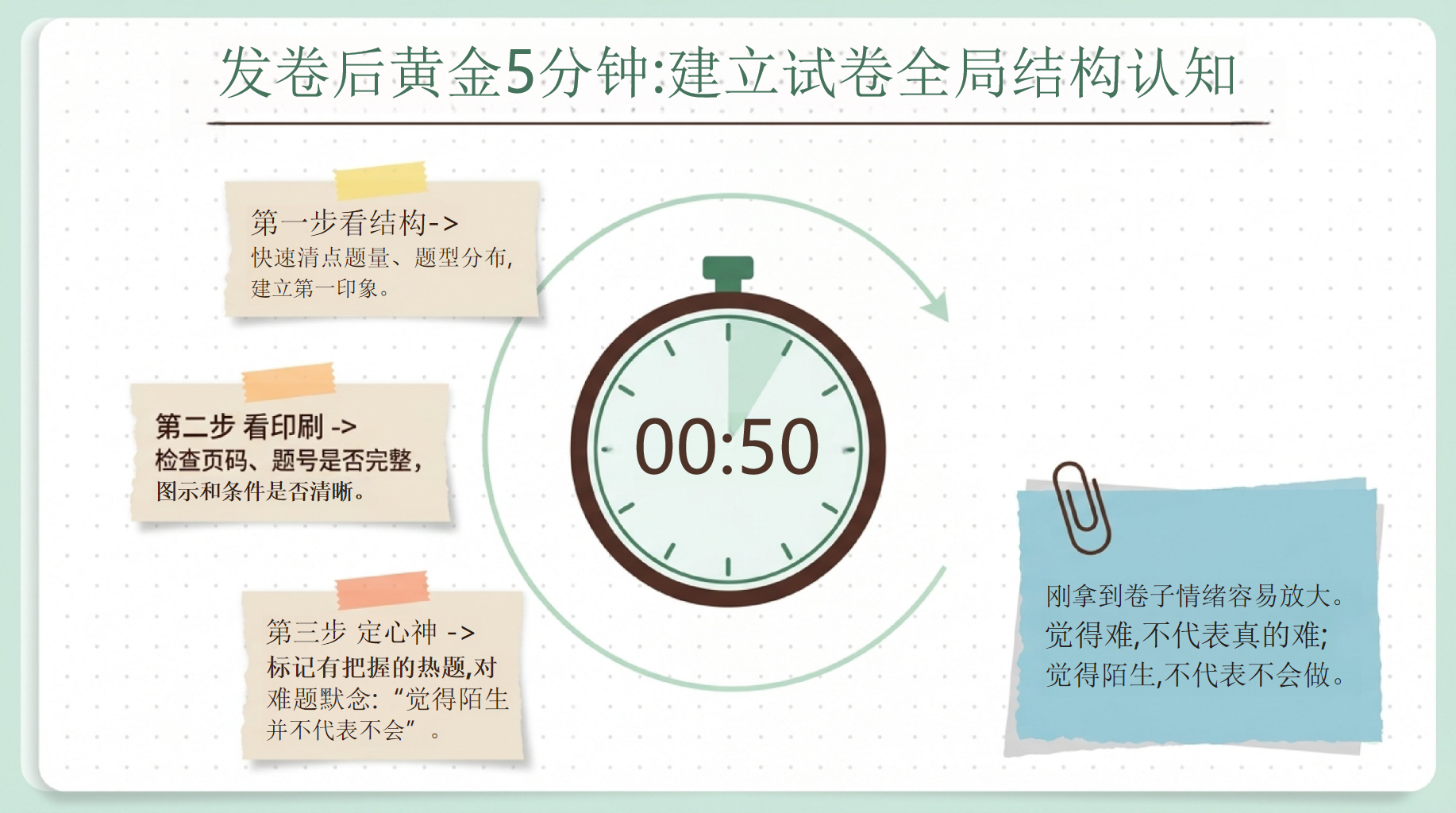 数学教学课件中考考前指导 中考数学方法系统校准与心态笃定 教学PPT课件素材 第6页预览