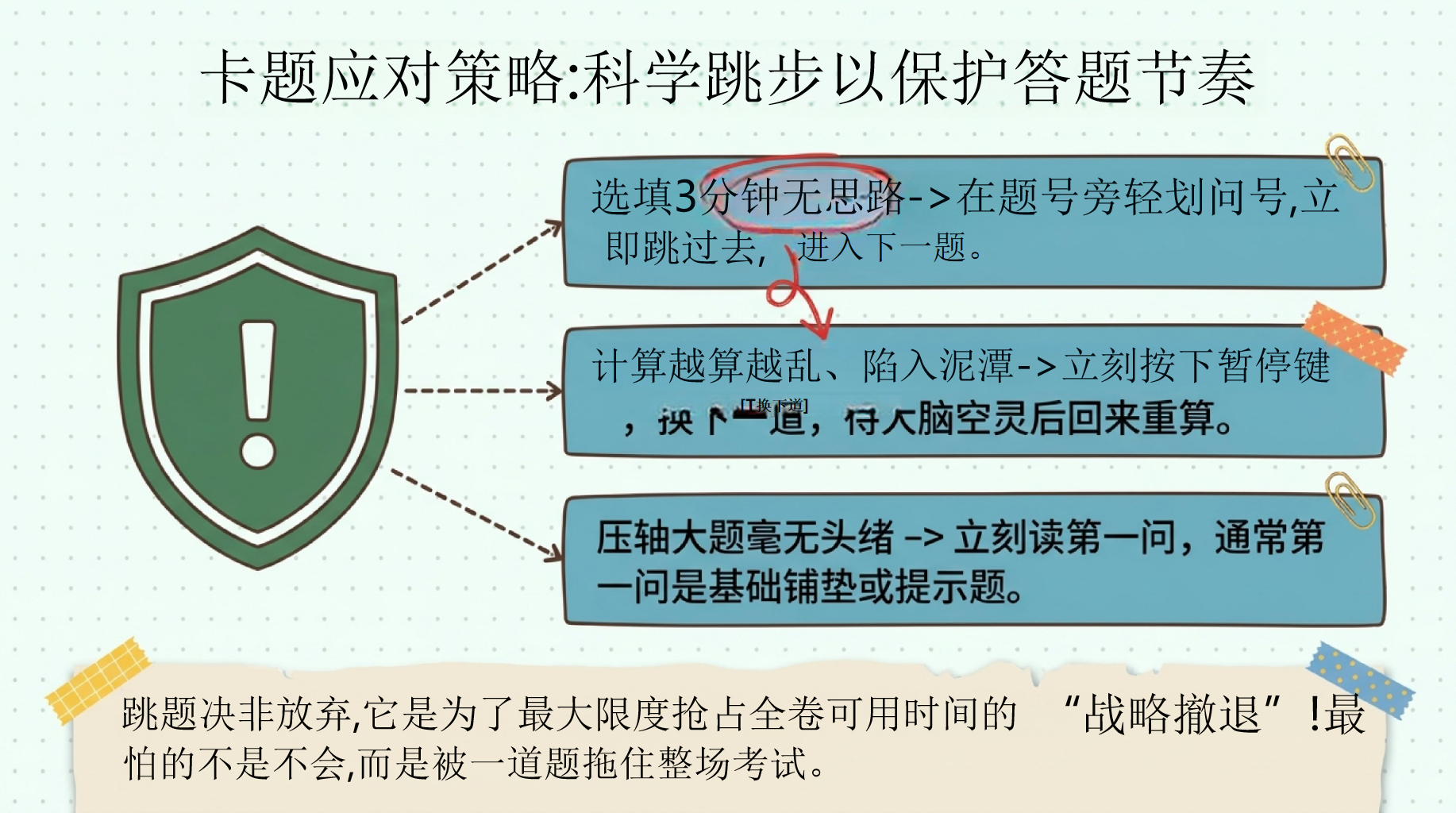 数学教学课件中考考前指导 中考数学方法系统校准与心态笃定 教学PPT课件素材 第8页预览