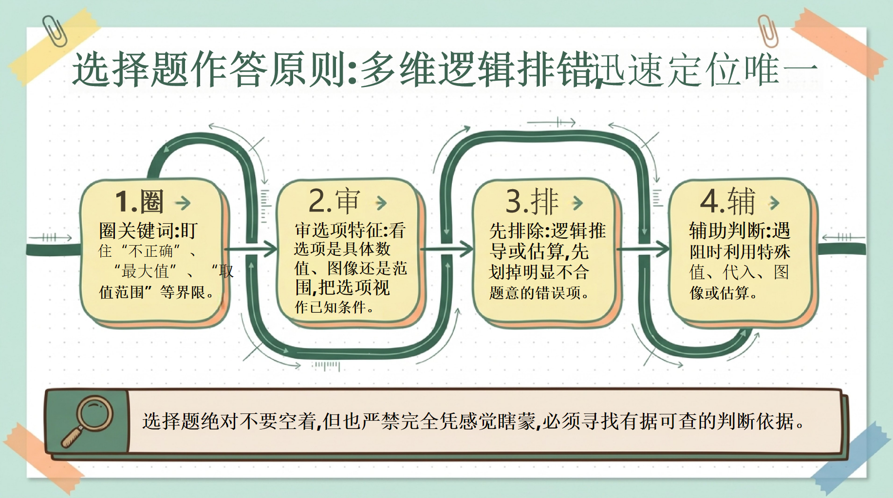 数学教学课件中考考前指导 中考数学方法系统校准与心态笃定 教学PPT课件素材 第9页预览