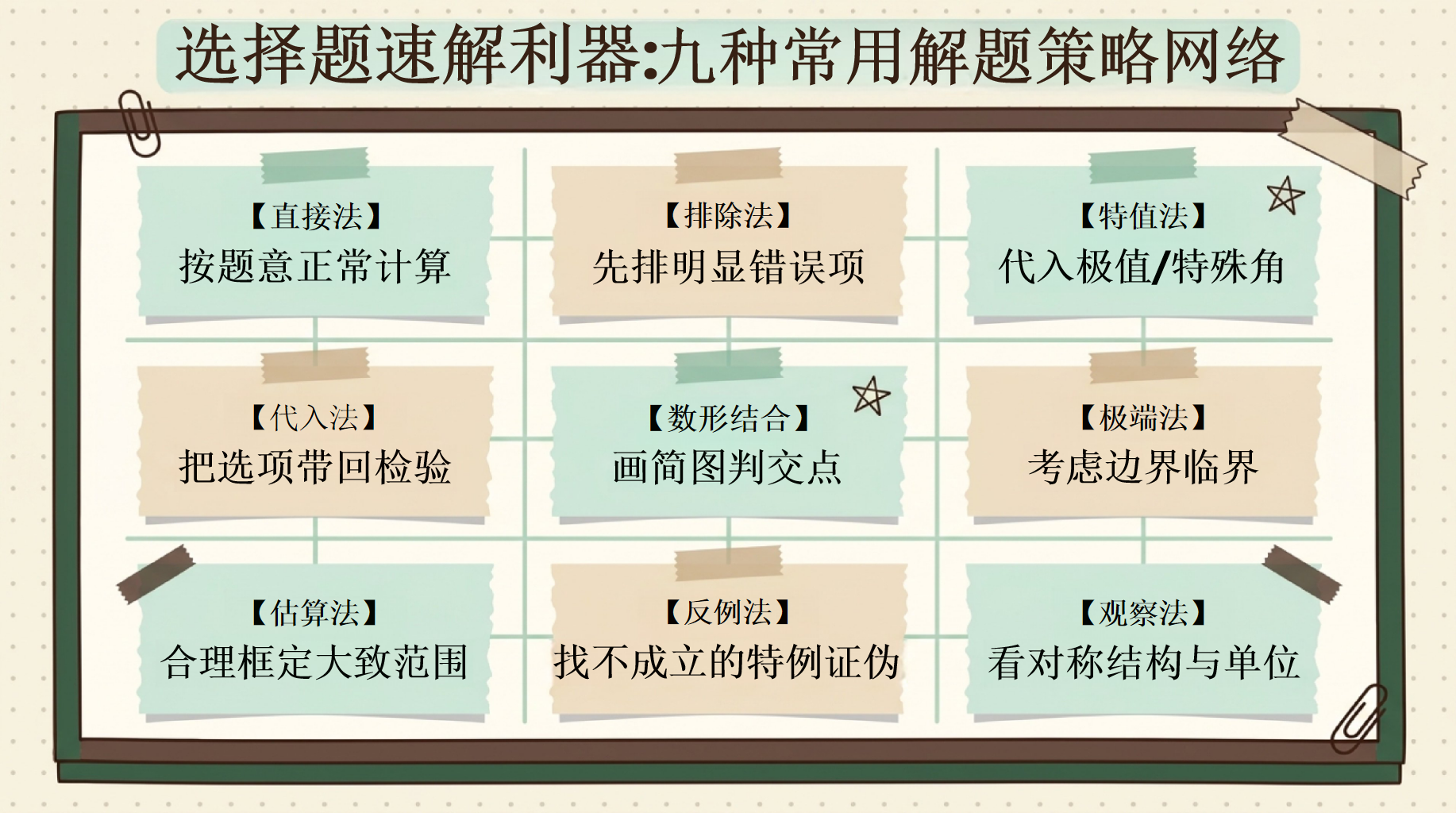 数学教学课件中考考前指导 中考数学方法系统校准与心态笃定 教学PPT课件素材 第10页预览