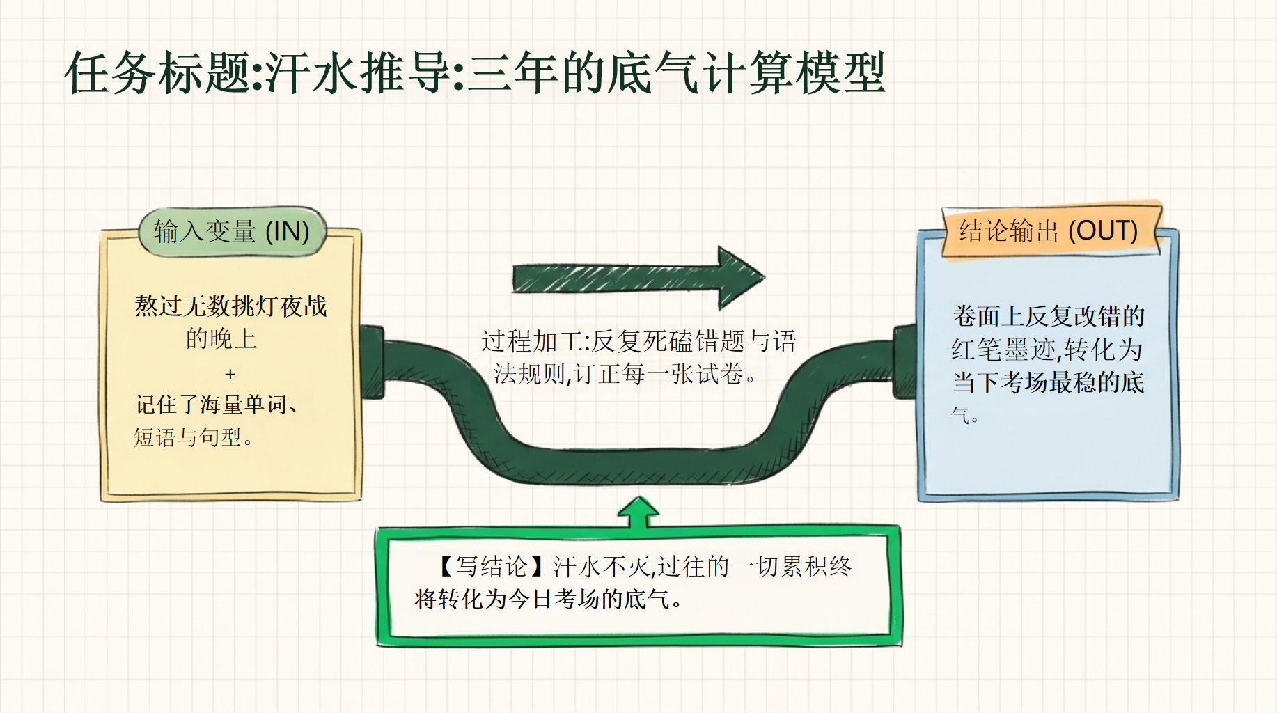 初中英语教学课件中考 阅读30-35分 教学PPT课件素材 第2页预览