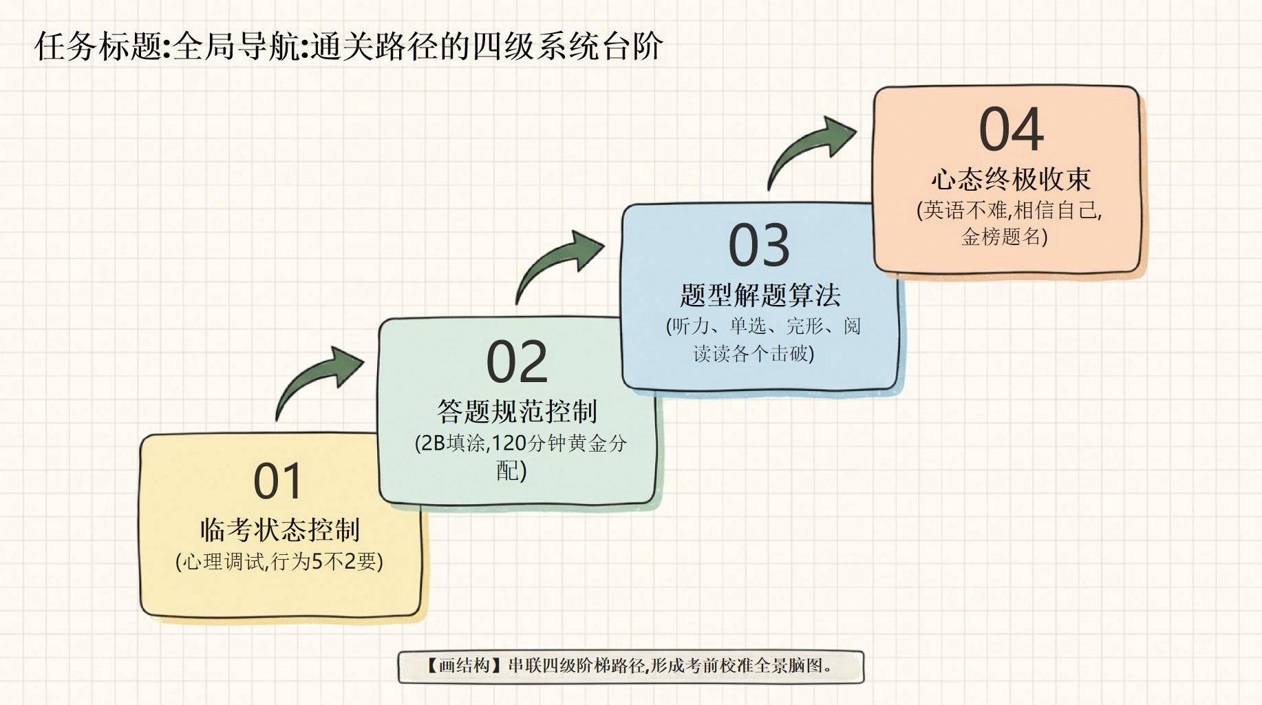 初中英语教学课件中考 阅读30-35分 教学PPT课件素材 第4页预览