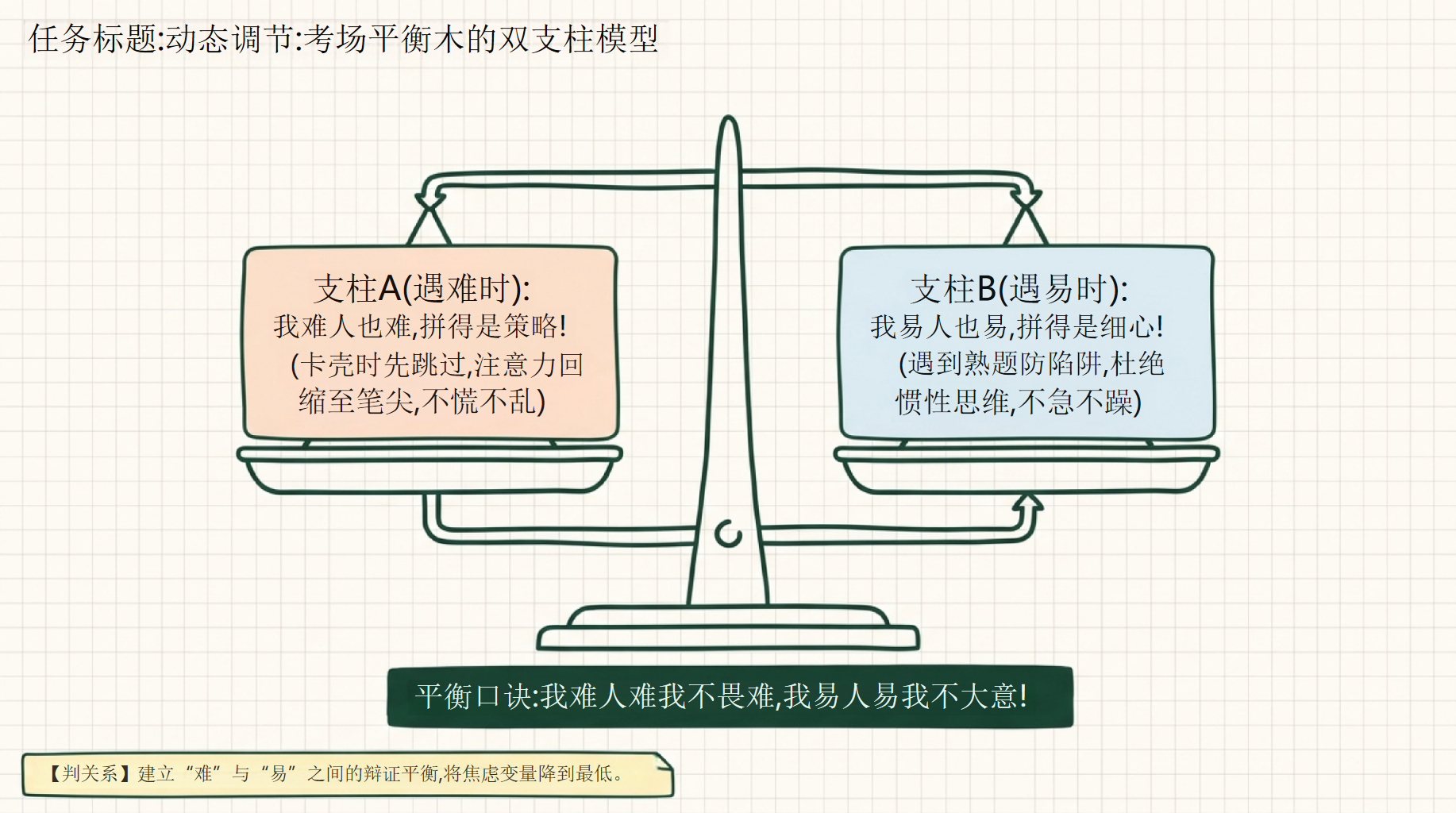 初中英语教学课件中考 阅读30-35分 教学PPT课件素材 第6页预览
