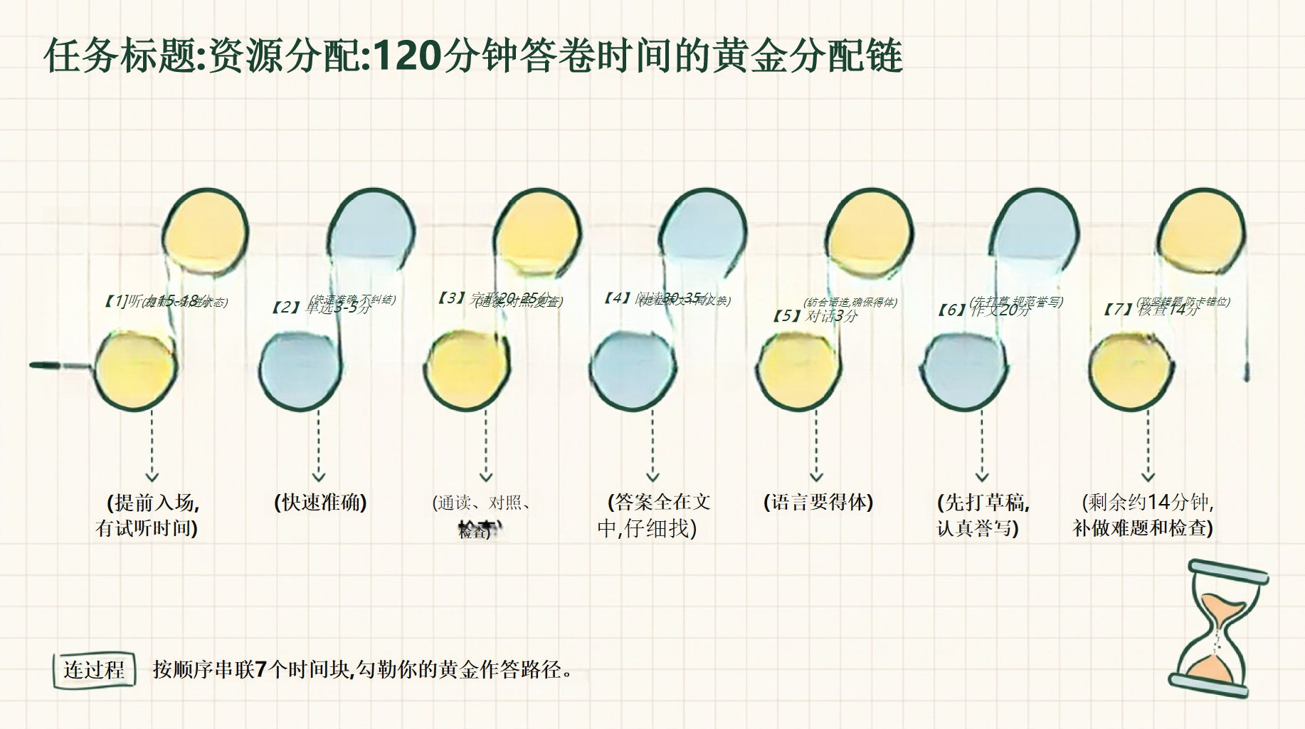 初中英语教学课件中考 阅读30-35分 教学PPT课件素材 第7页预览