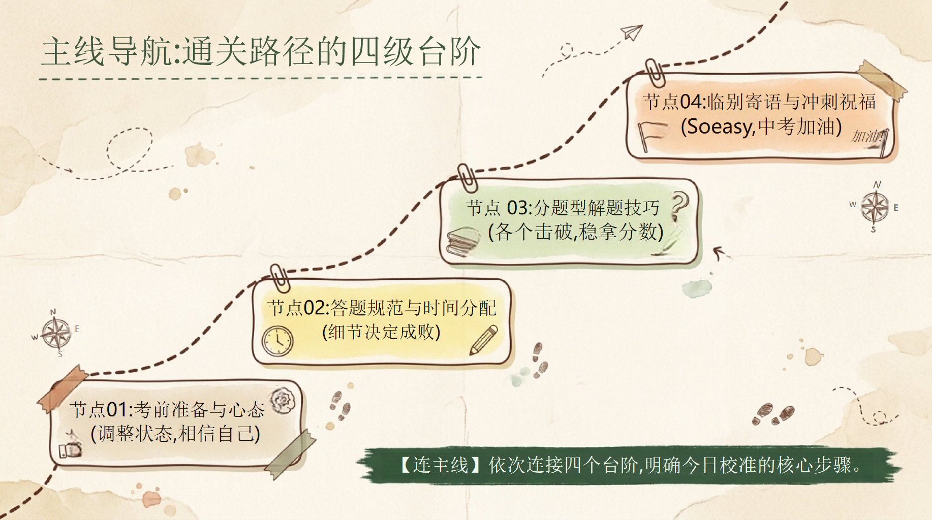 初中英语教学课件中考考前指导 中考考前方法校准与心态调适 教学PPT课件素材 第4页预览