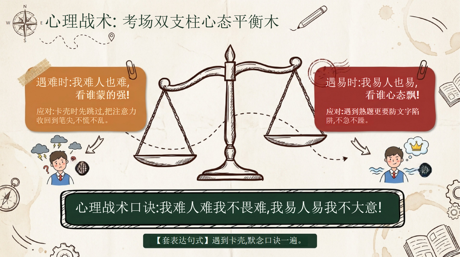 初中英语教学课件中考考前指导 中考考前方法校准与心态调适 教学PPT课件素材 第6页预览