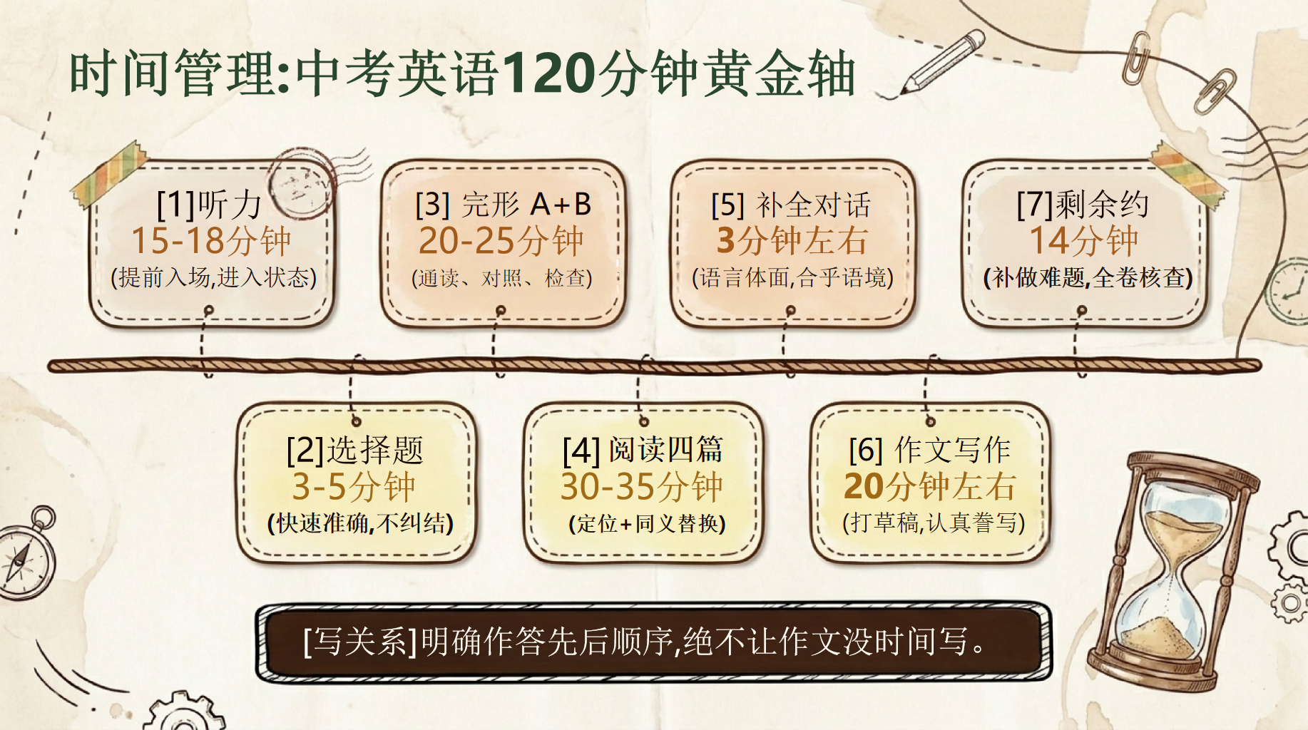 初中英语教学课件中考考前指导 中考考前方法校准与心态调适 教学PPT课件素材 第7页预览