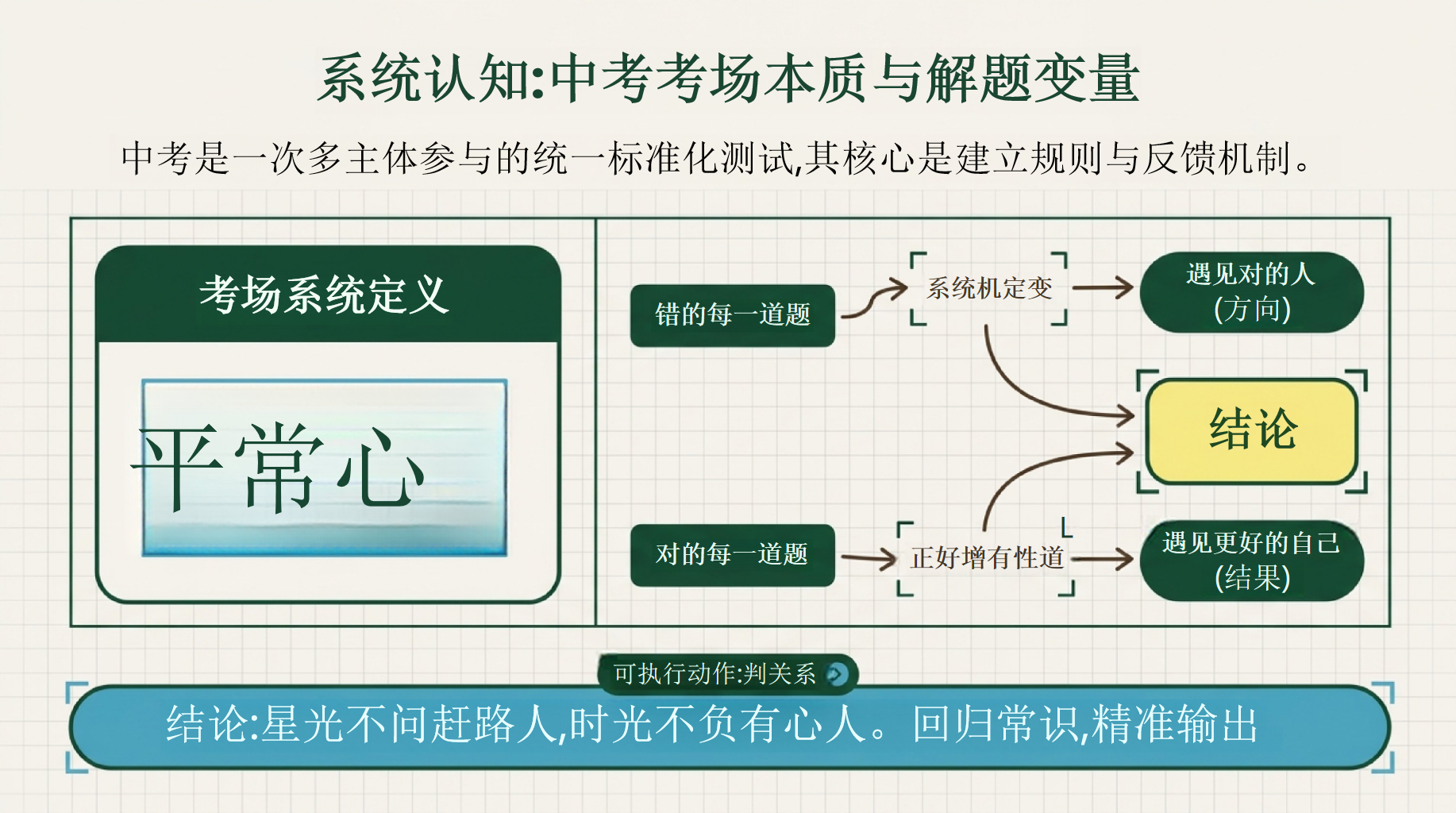 语文教学课件中考 现代文阅读答案一般来自 教学PPT课件素材 第2页预览