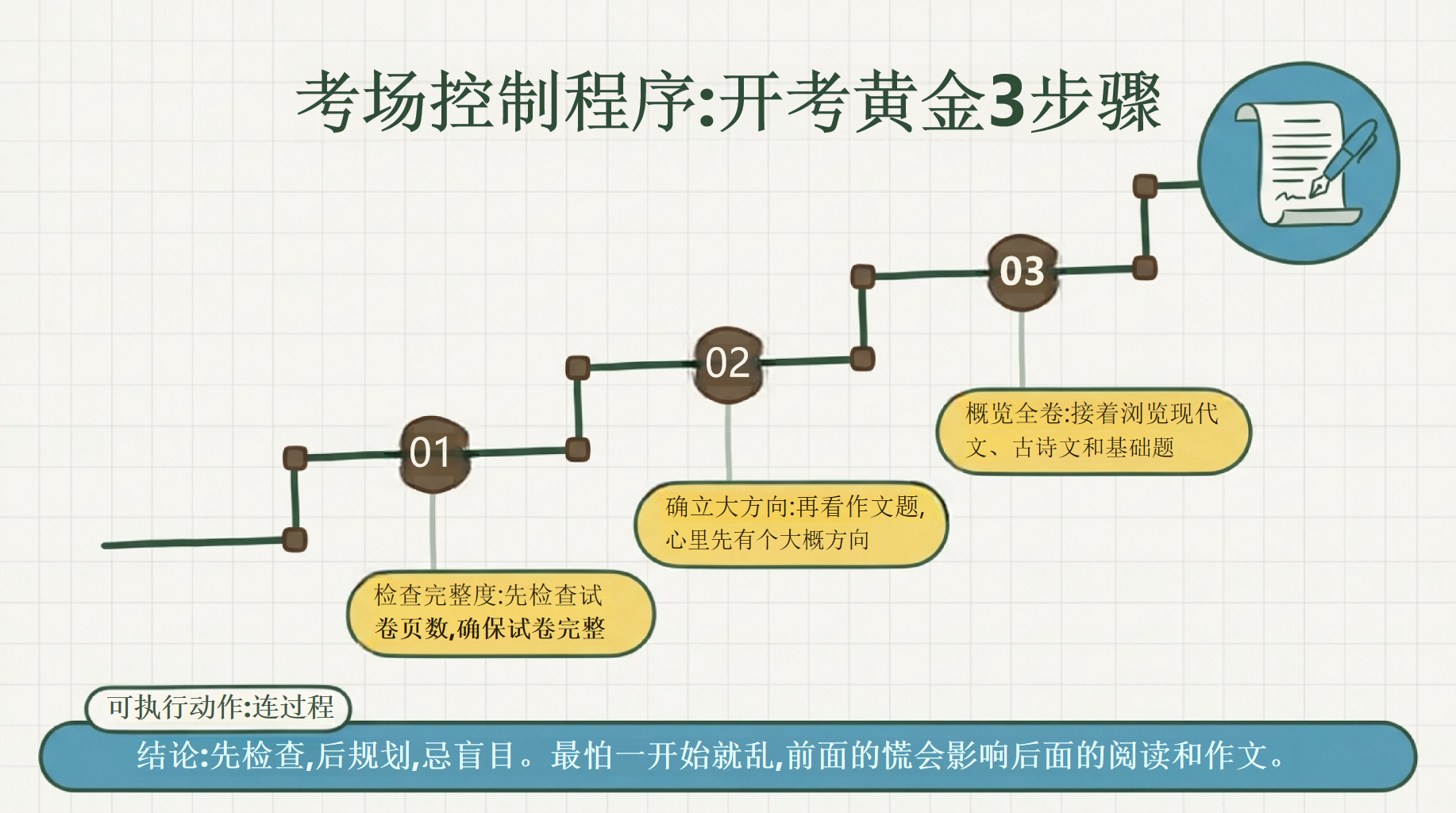 语文教学课件中考 现代文阅读答案一般来自 教学PPT课件素材 第3页预览