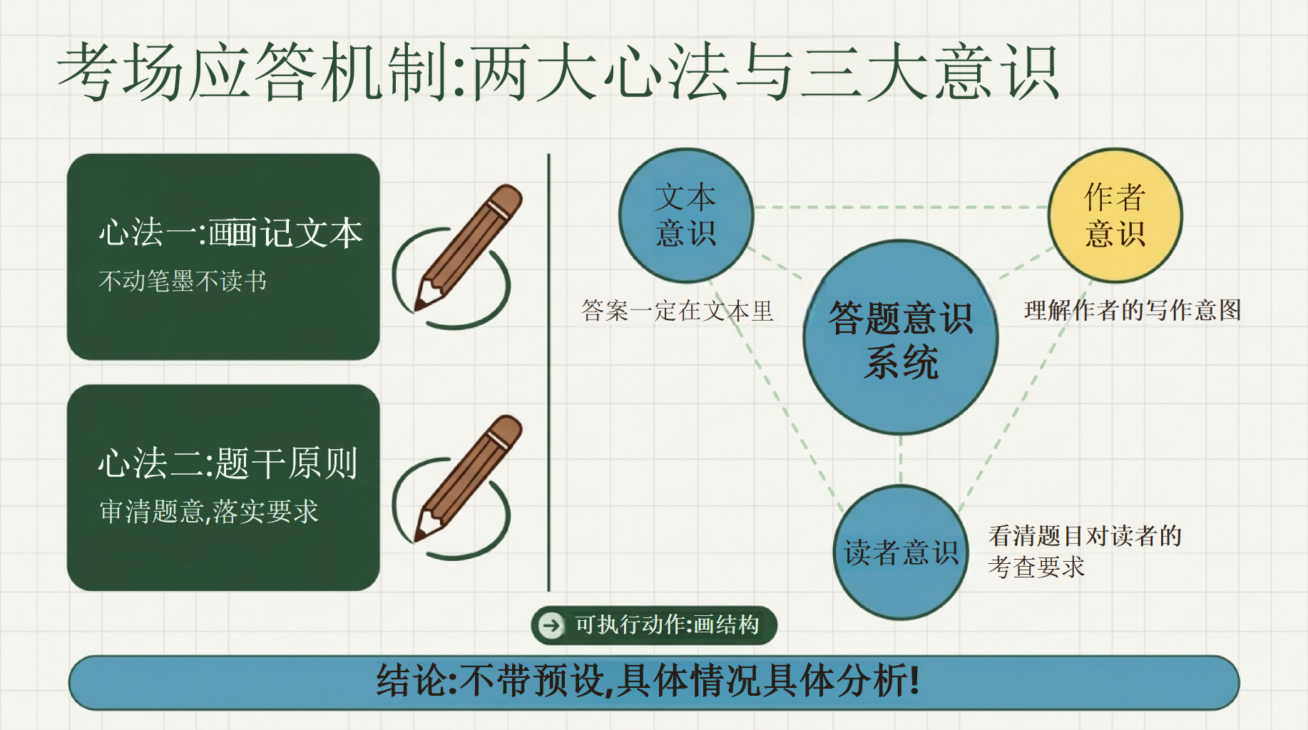 语文教学课件中考 现代文阅读答案一般来自 教学PPT课件素材 第5页预览