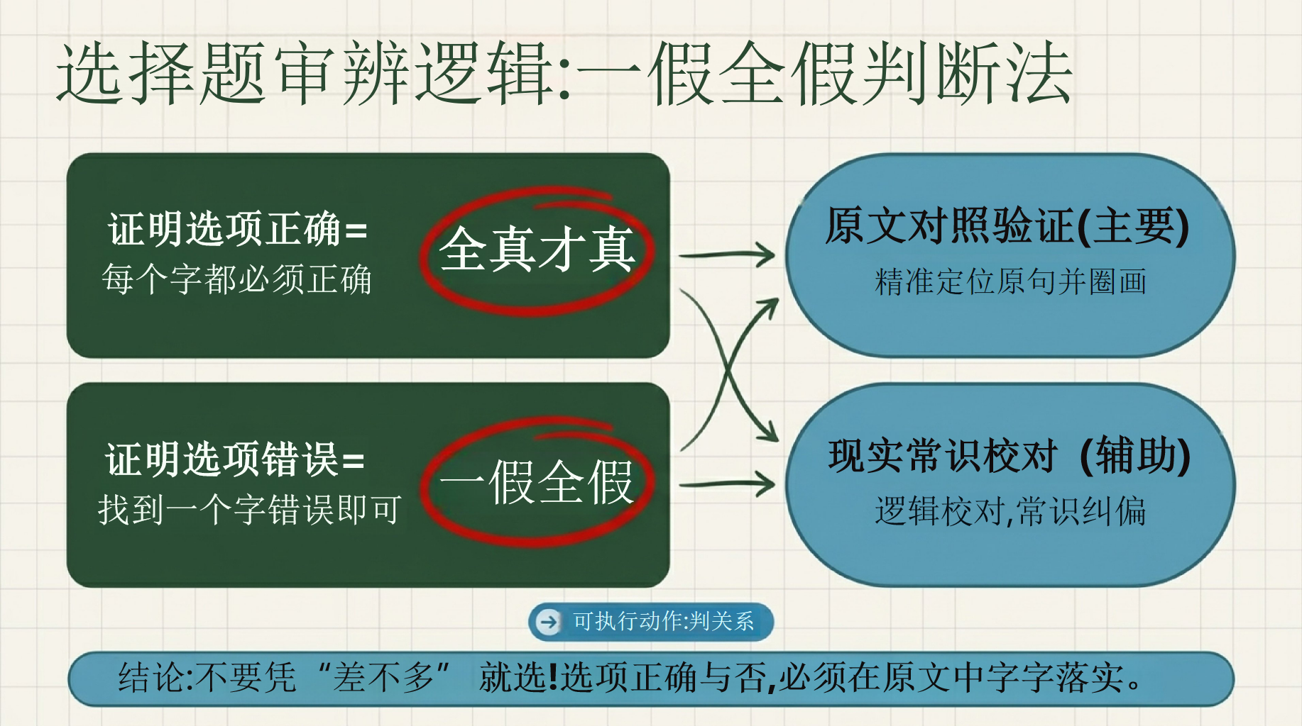 语文教学课件中考 现代文阅读答案一般来自 教学PPT课件素材 第6页预览