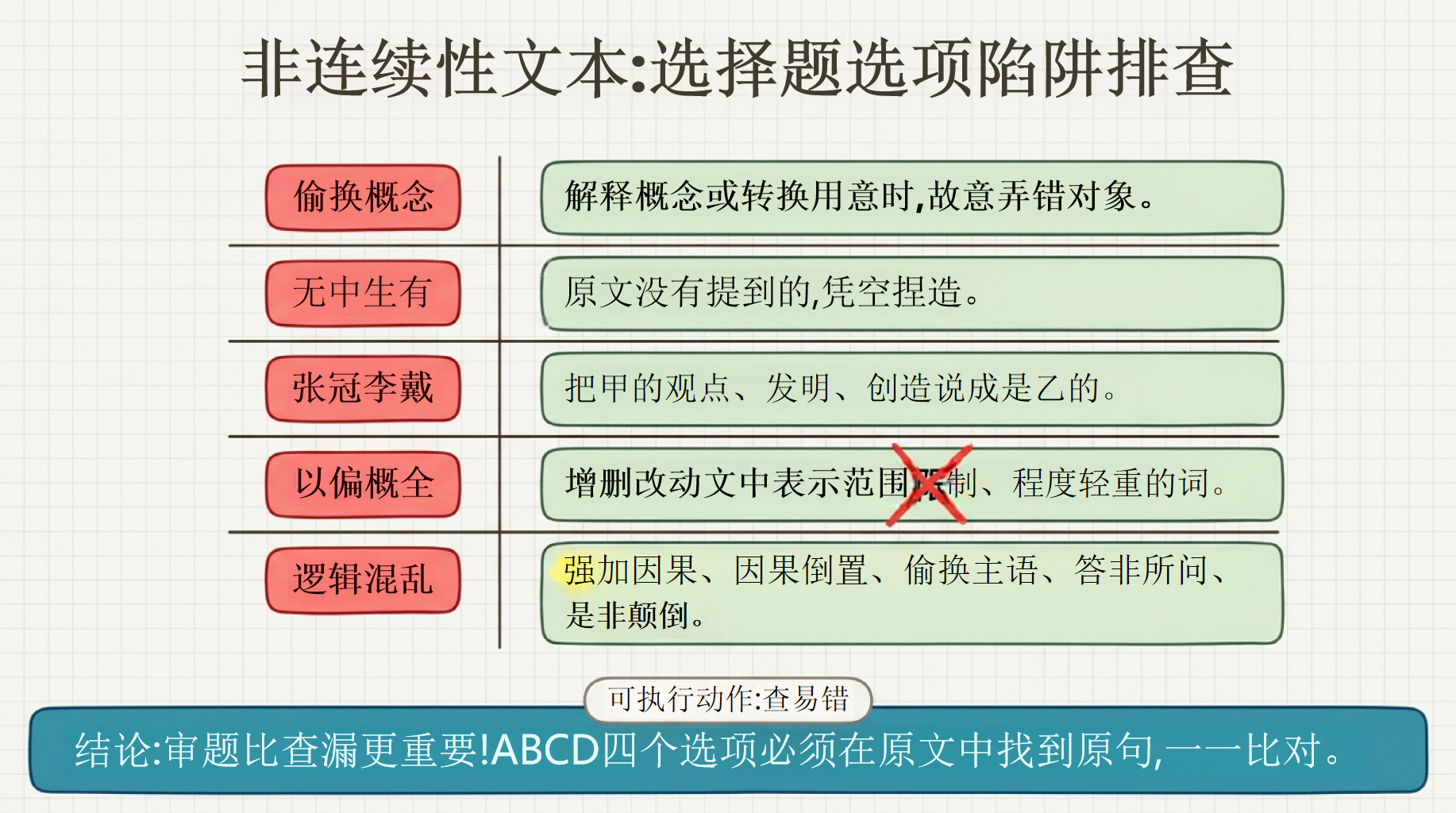 语文教学课件中考 现代文阅读答案一般来自 教学PPT课件素材 第7页预览
