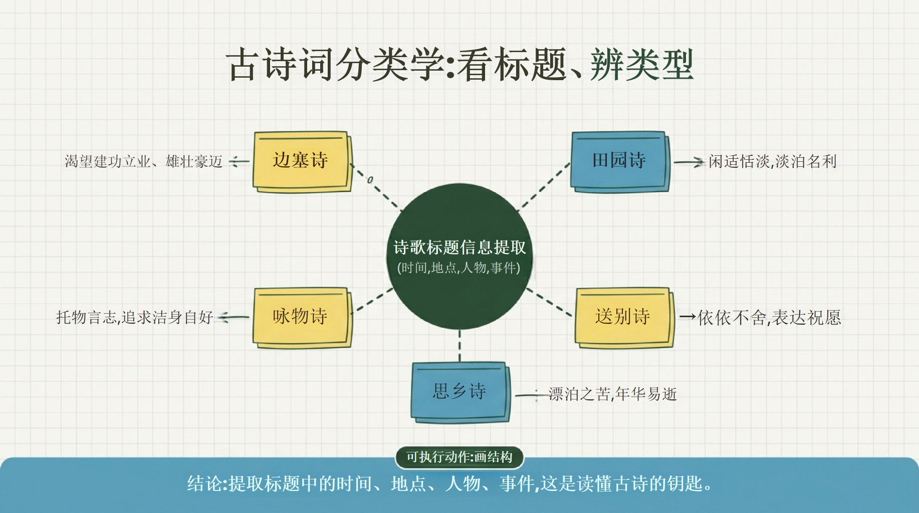 语文教学课件中考 现代文阅读答案一般来自 教学PPT课件素材 第8页预览